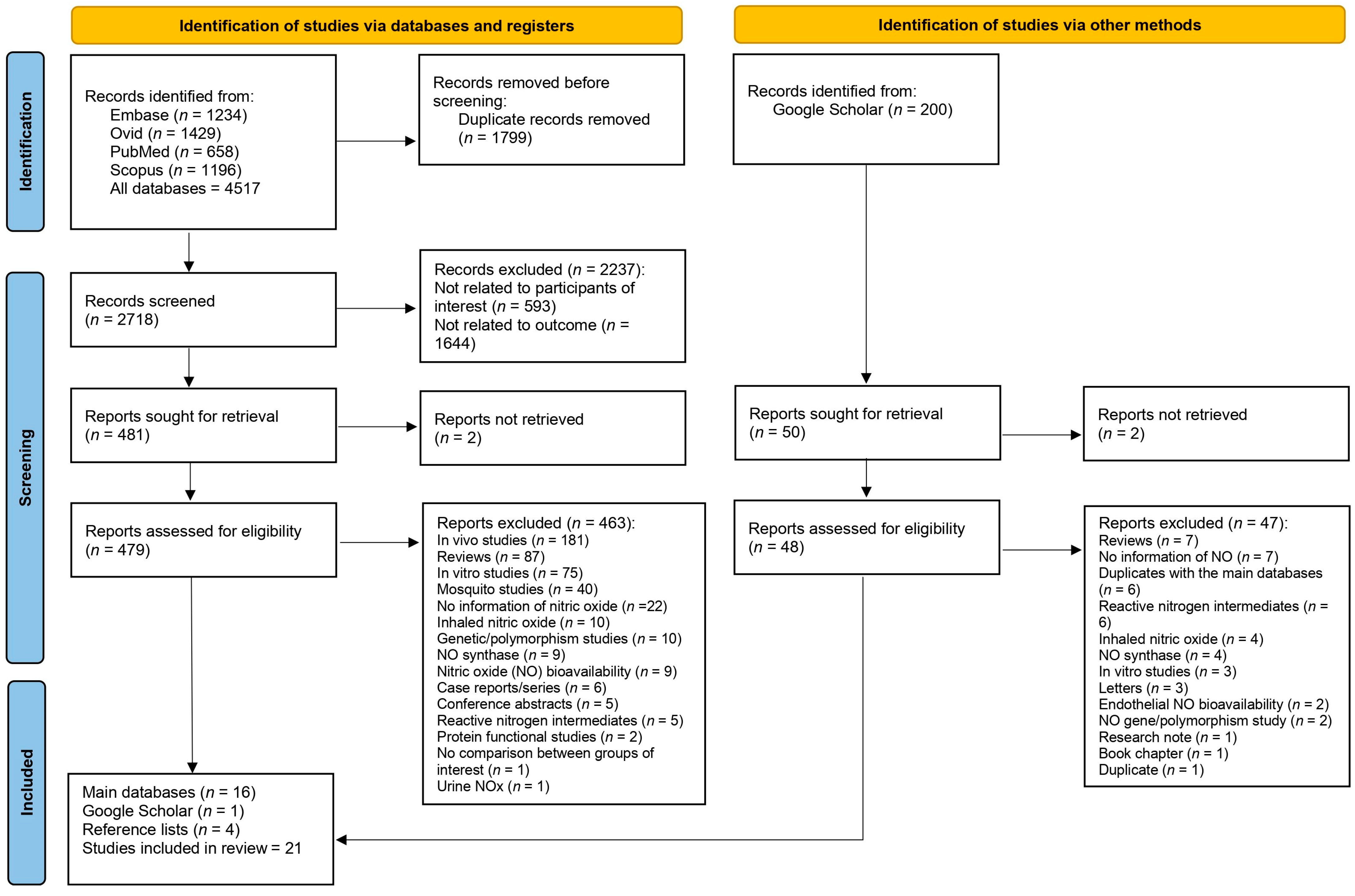 Antioxidants 12 01868 g001