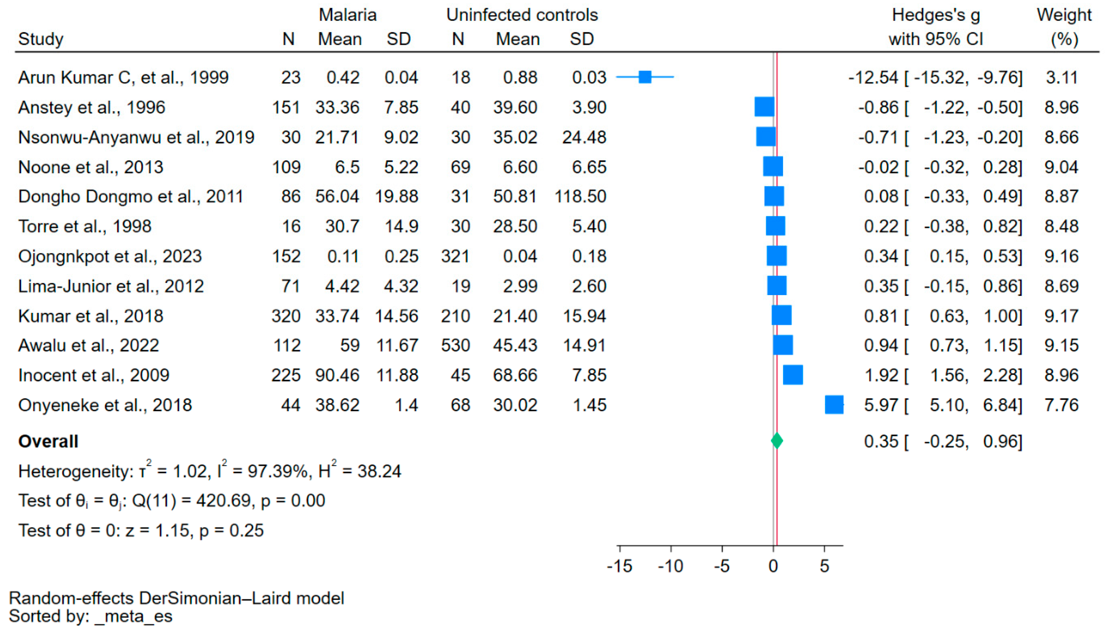 Antioxidants 12 01868 g002