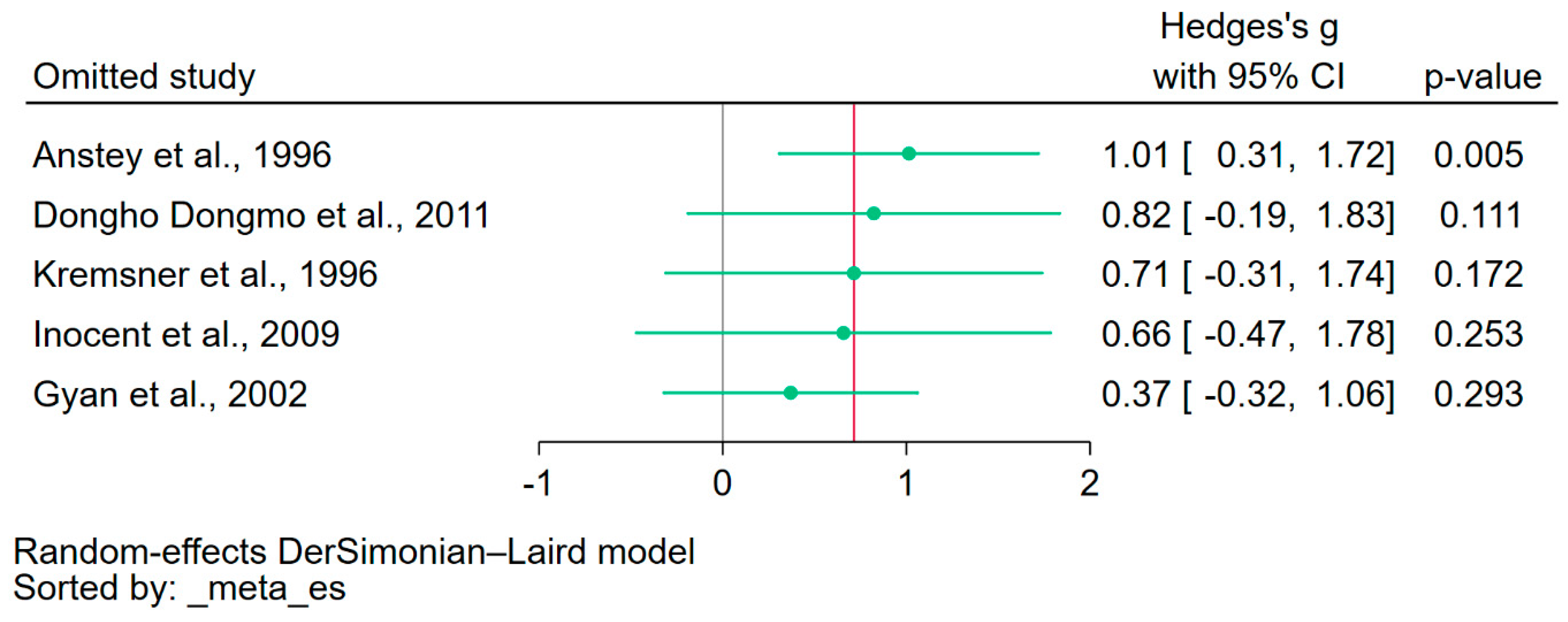 Antioxidants 12 01868 g006