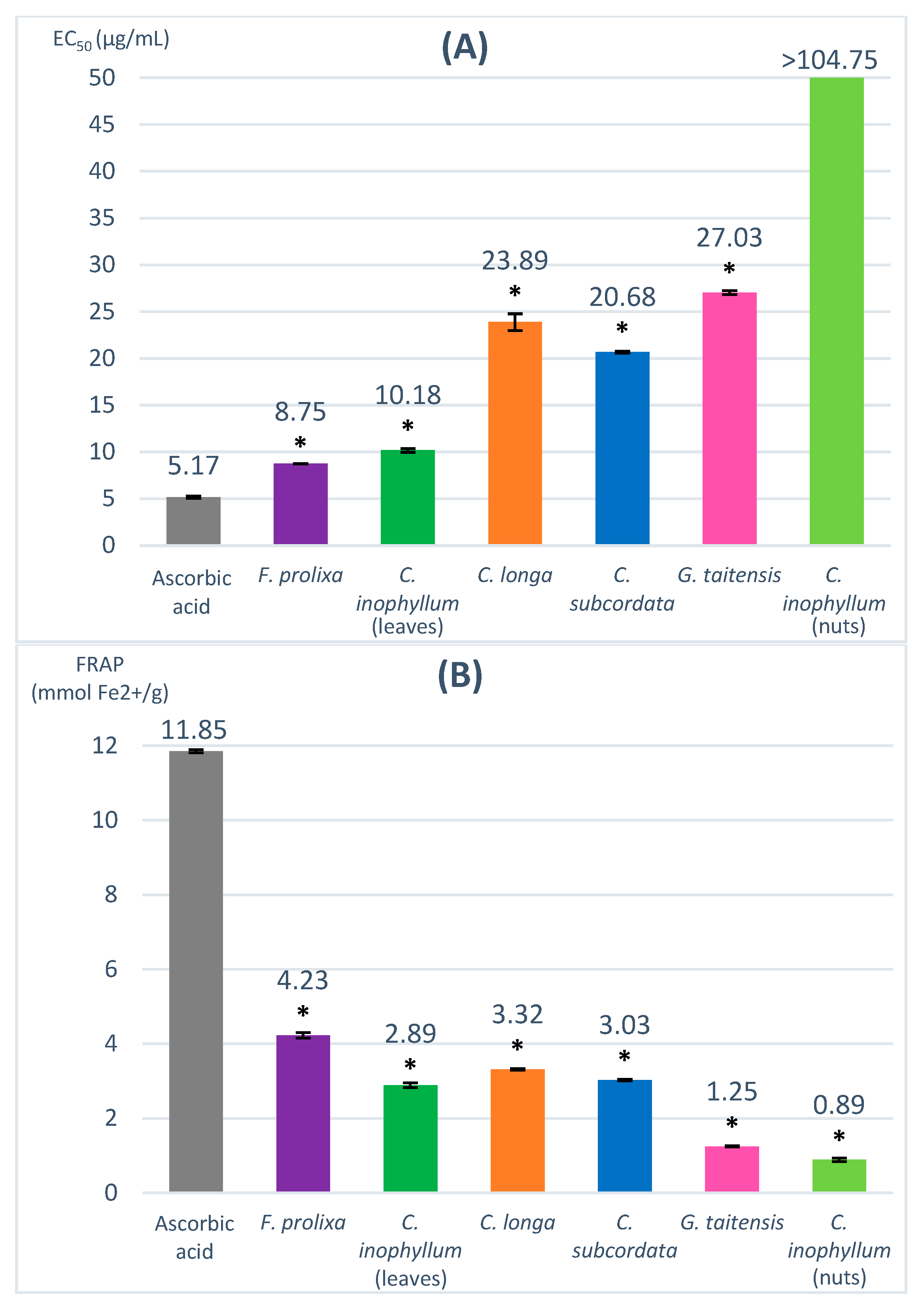 Antioxidants 12 01870 g001