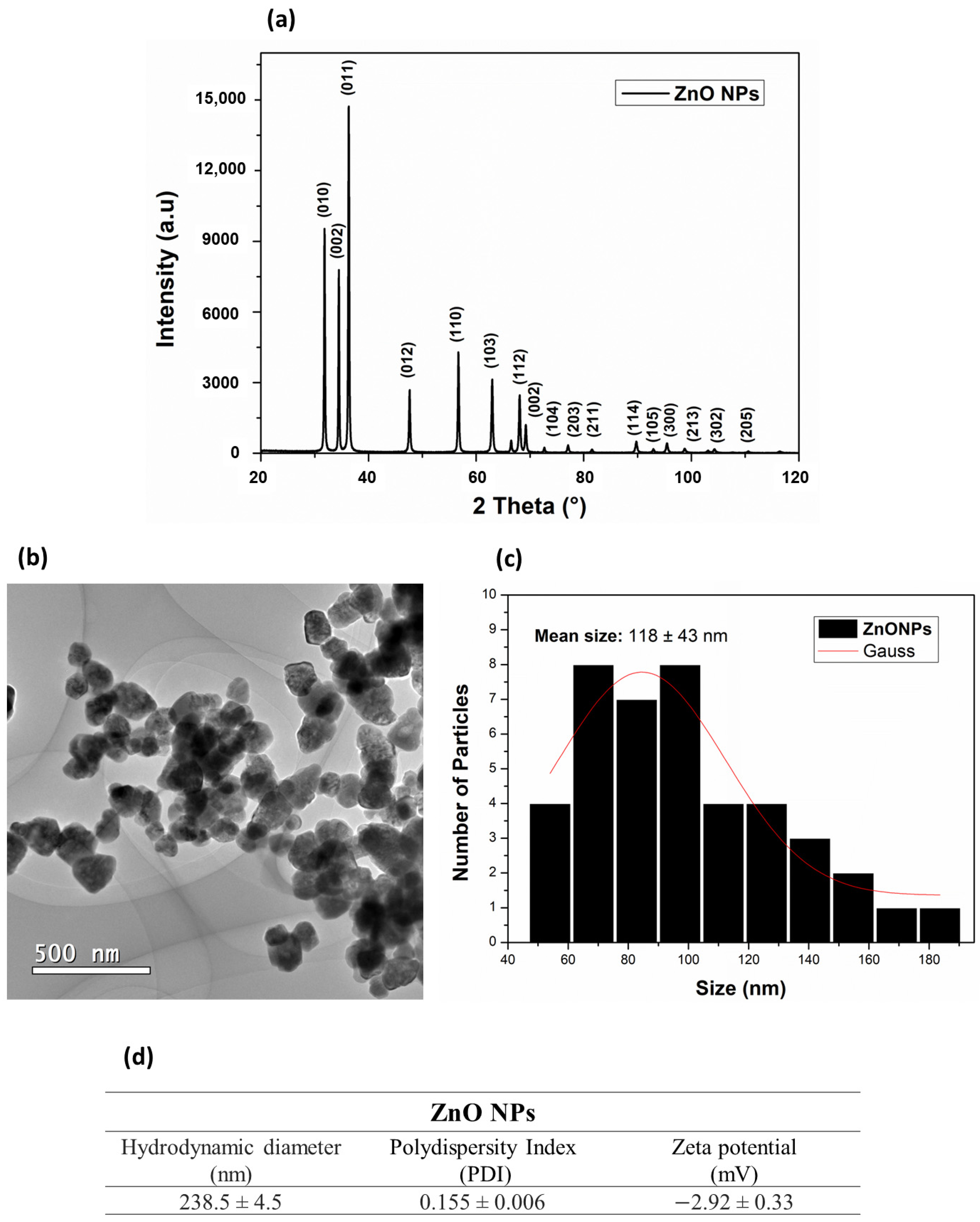 Antioxidants 12 01871 g002