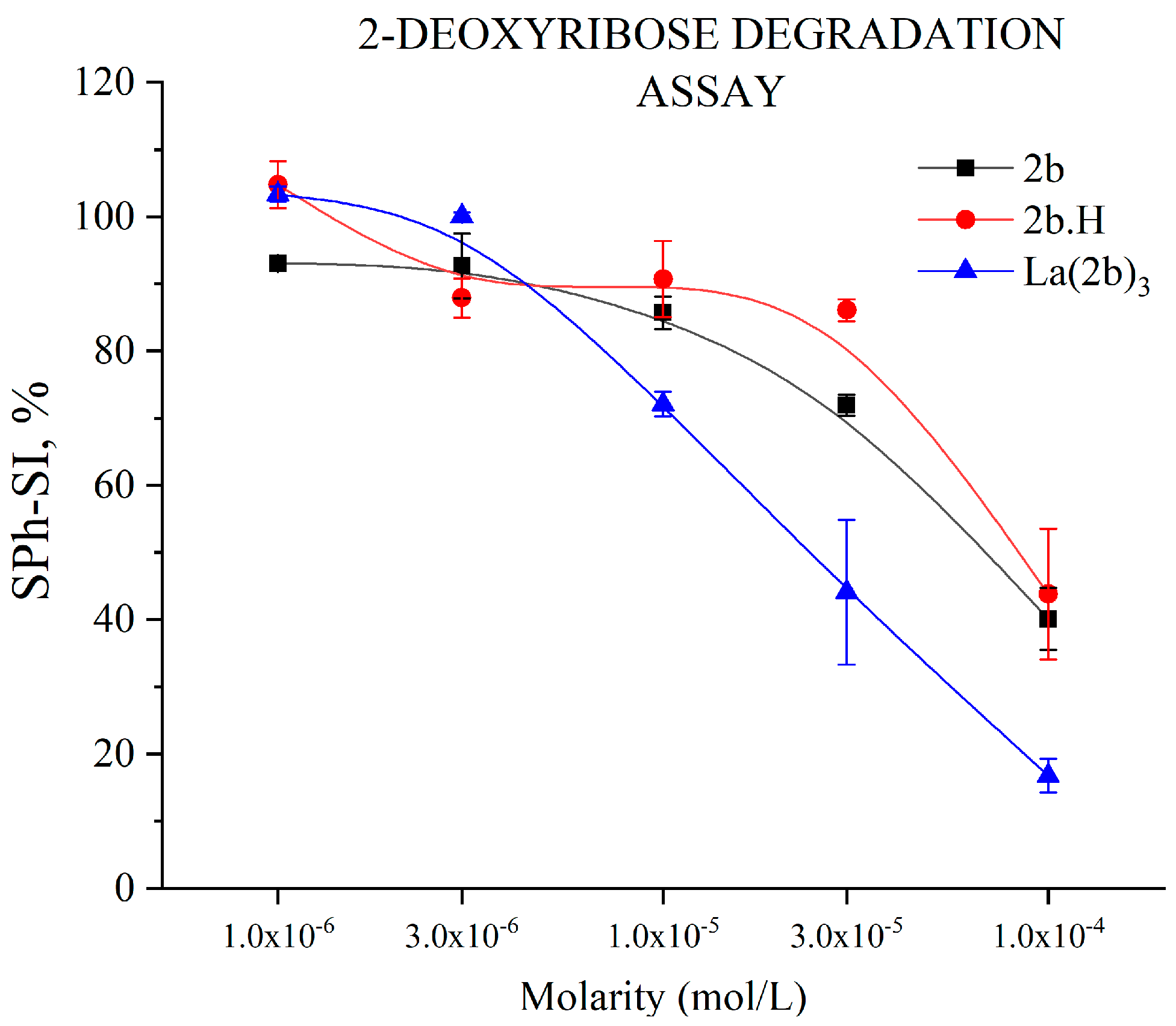 Antioxidants 12 01872 g005