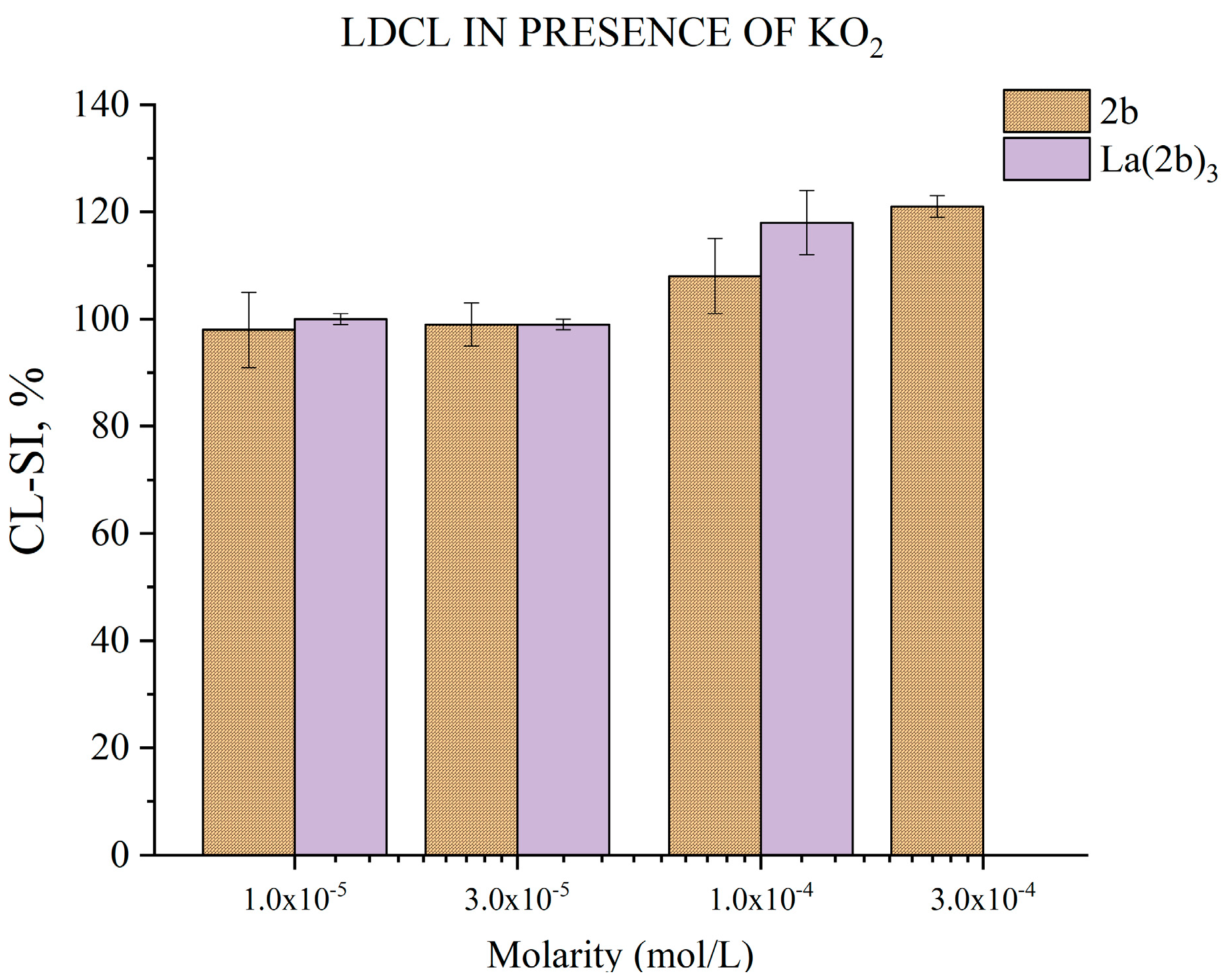 Antioxidants 12 01872 g009