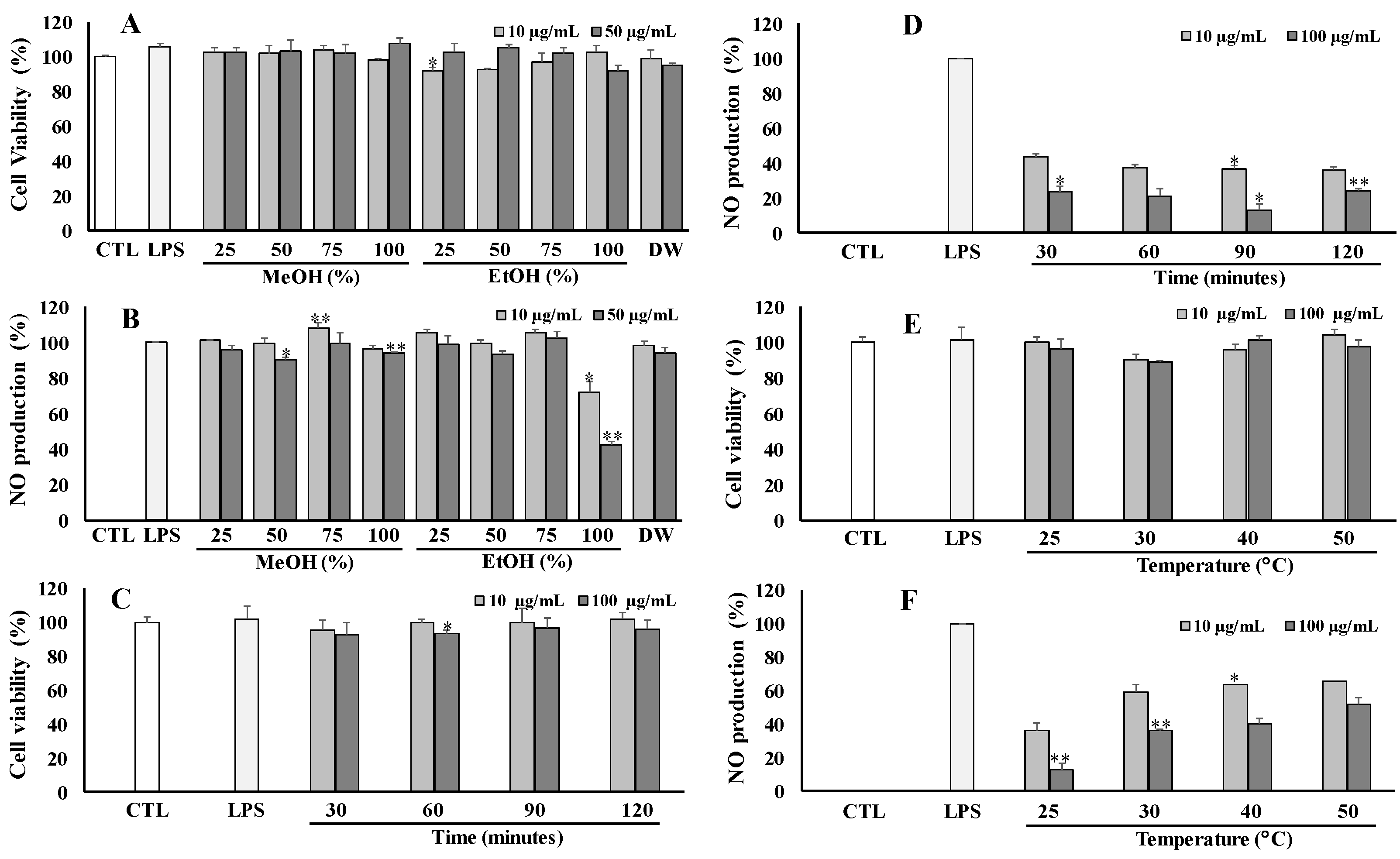 Antioxidants 12 01876 g002