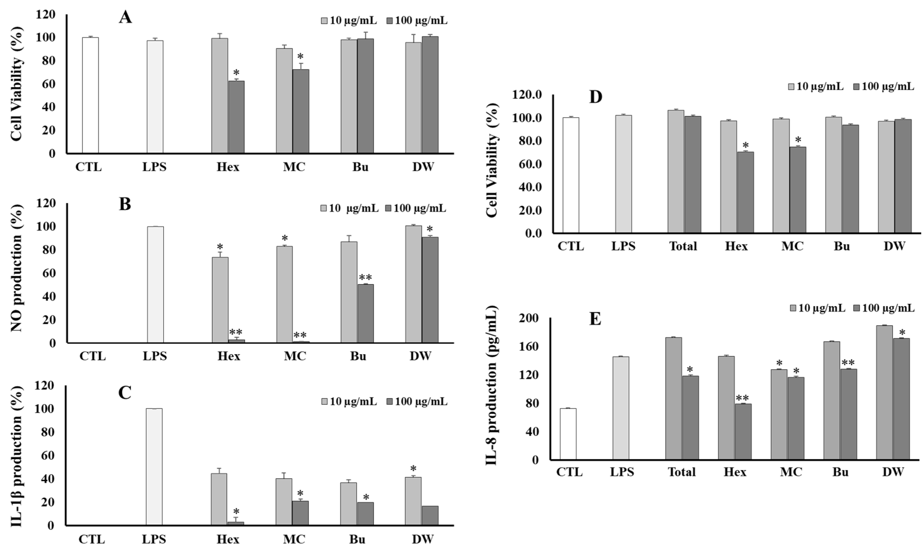 Antioxidants 12 01876 g003