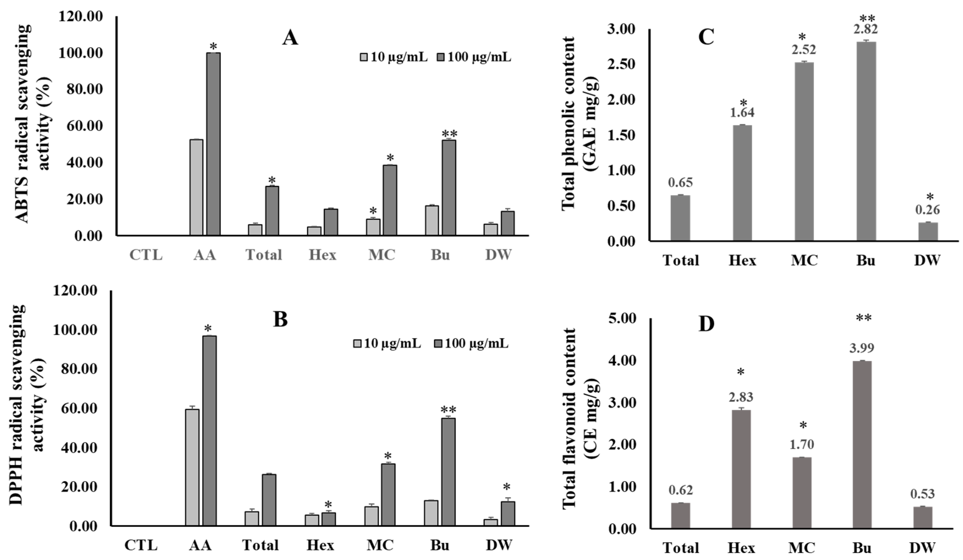 Antioxidants 12 01876 g004