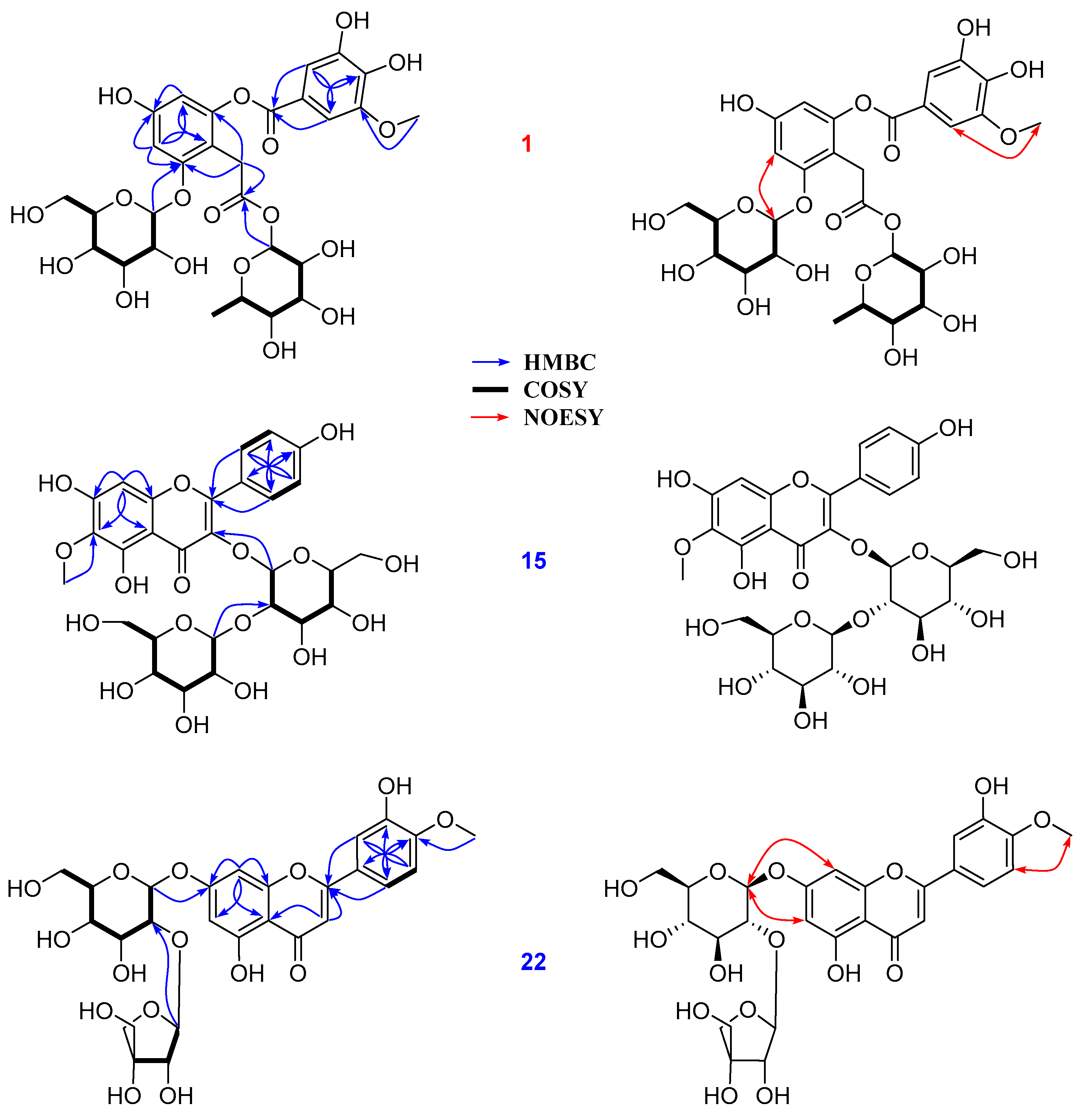 Antioxidants 12 01876 g006