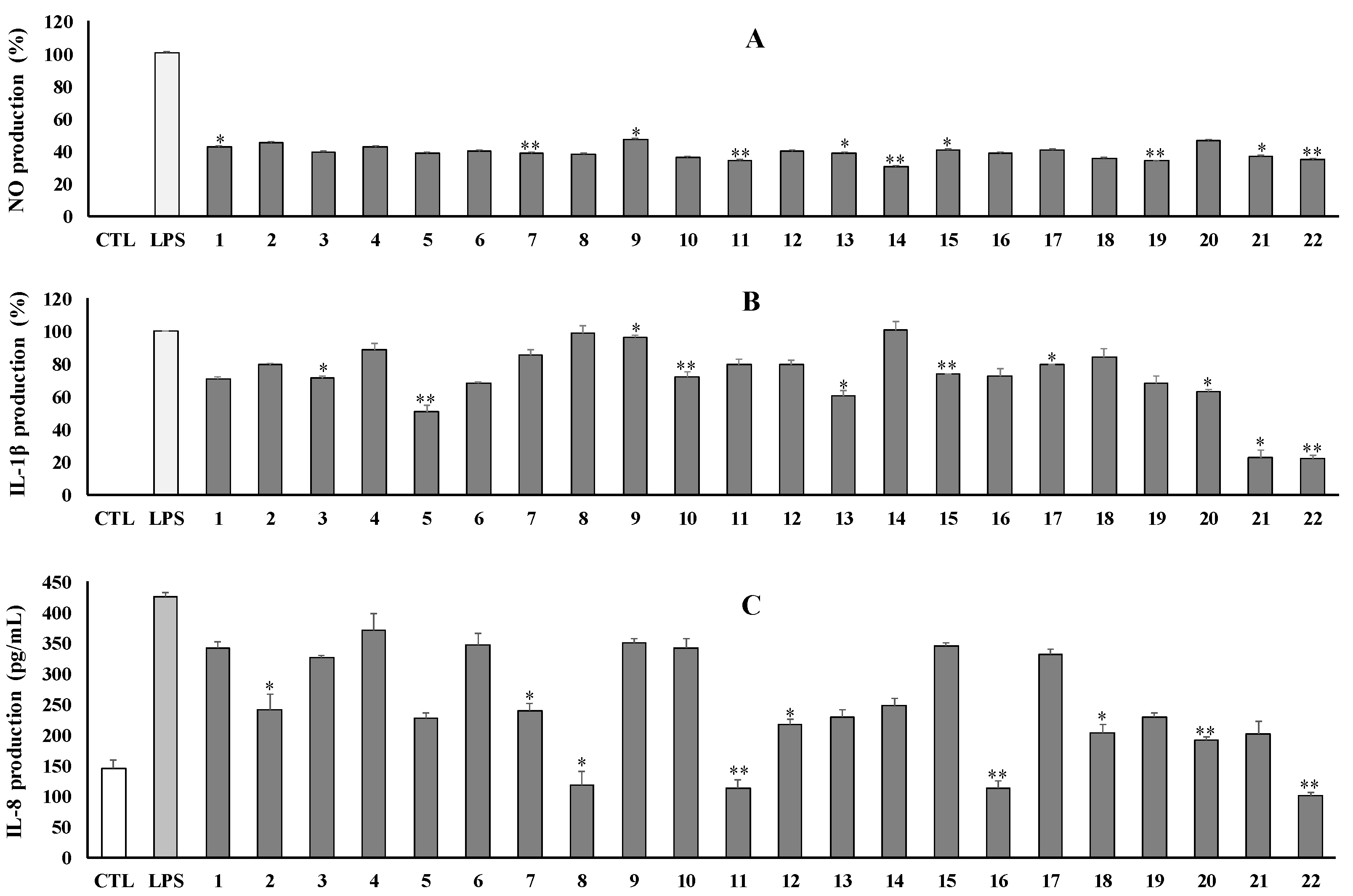 Antioxidants 12 01876 g007
