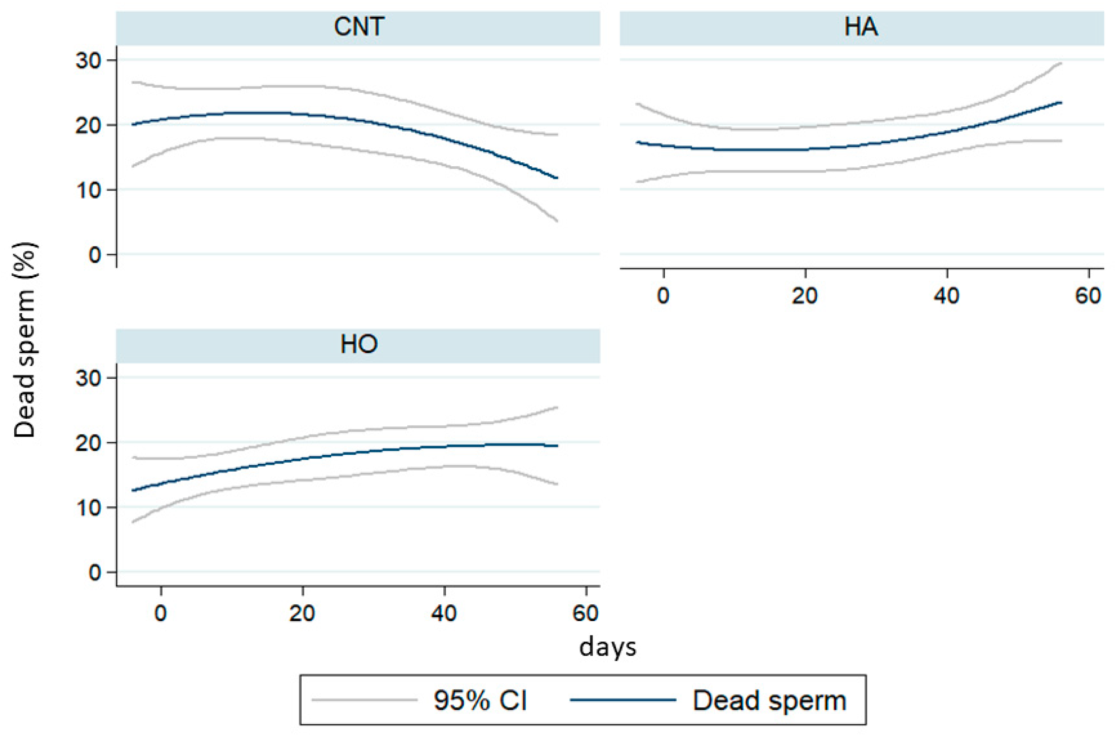 Antioxidants 12 01880 g002