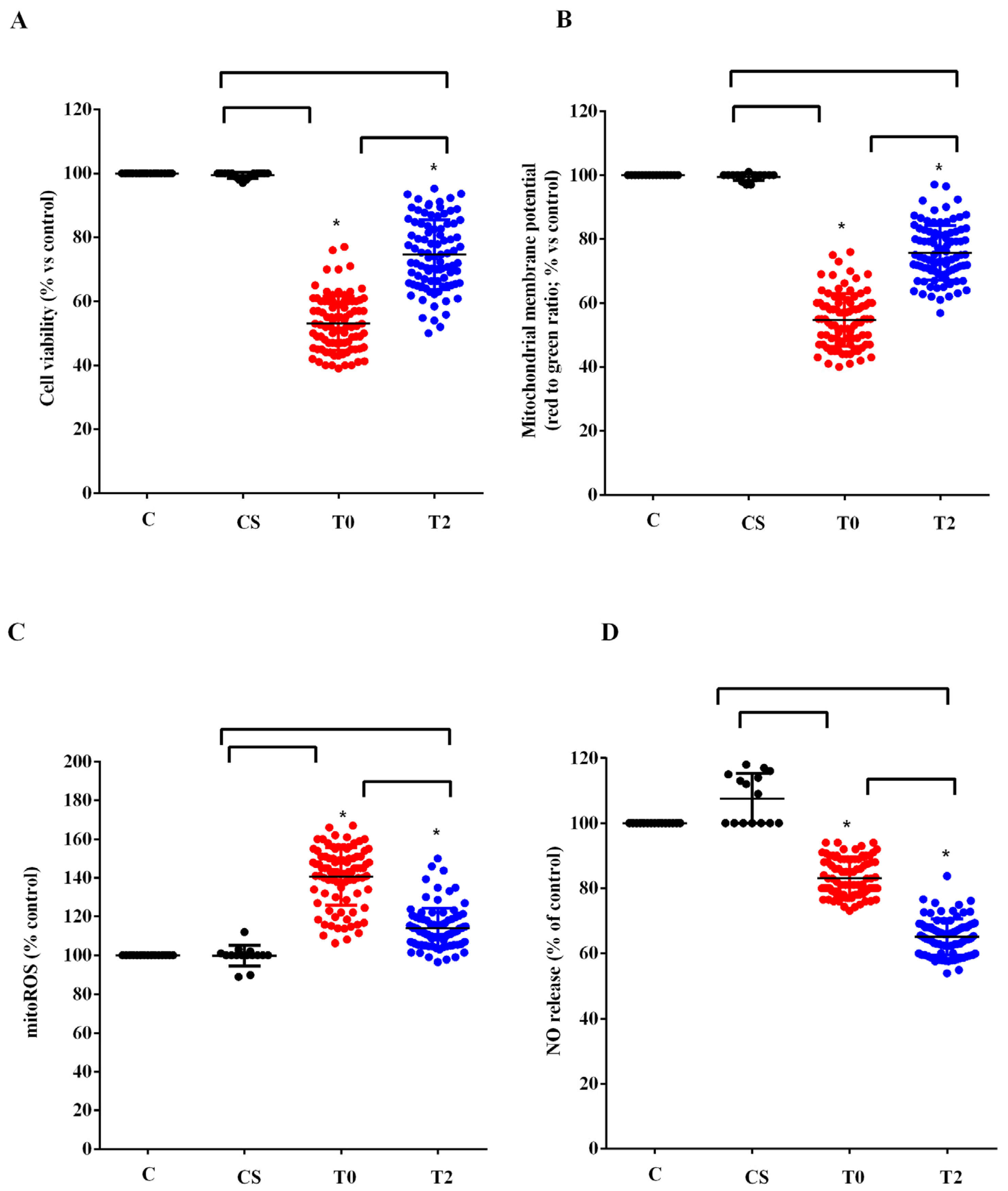 Antioxidants 12 01887 g003
