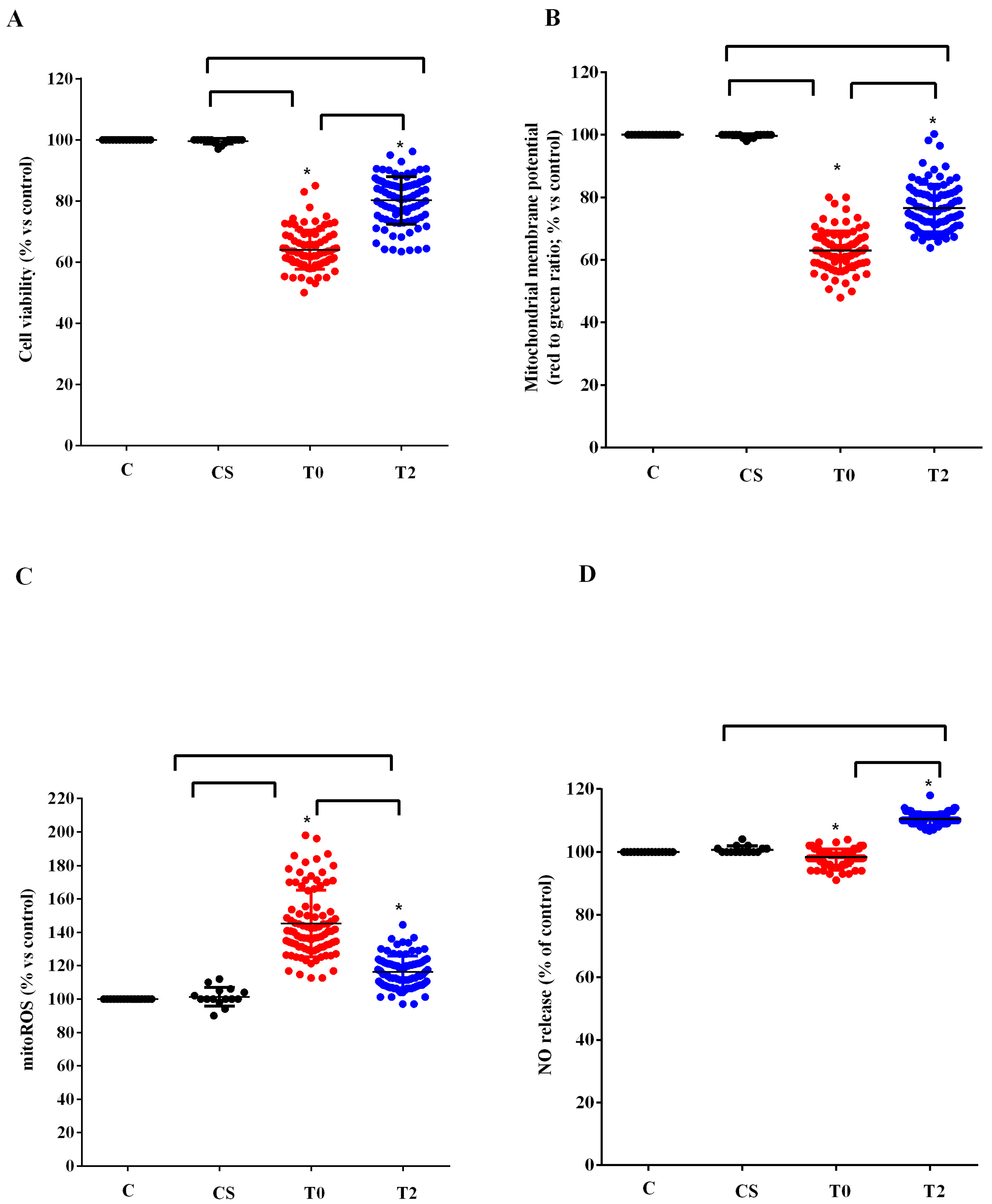 Antioxidants 12 01887 g004