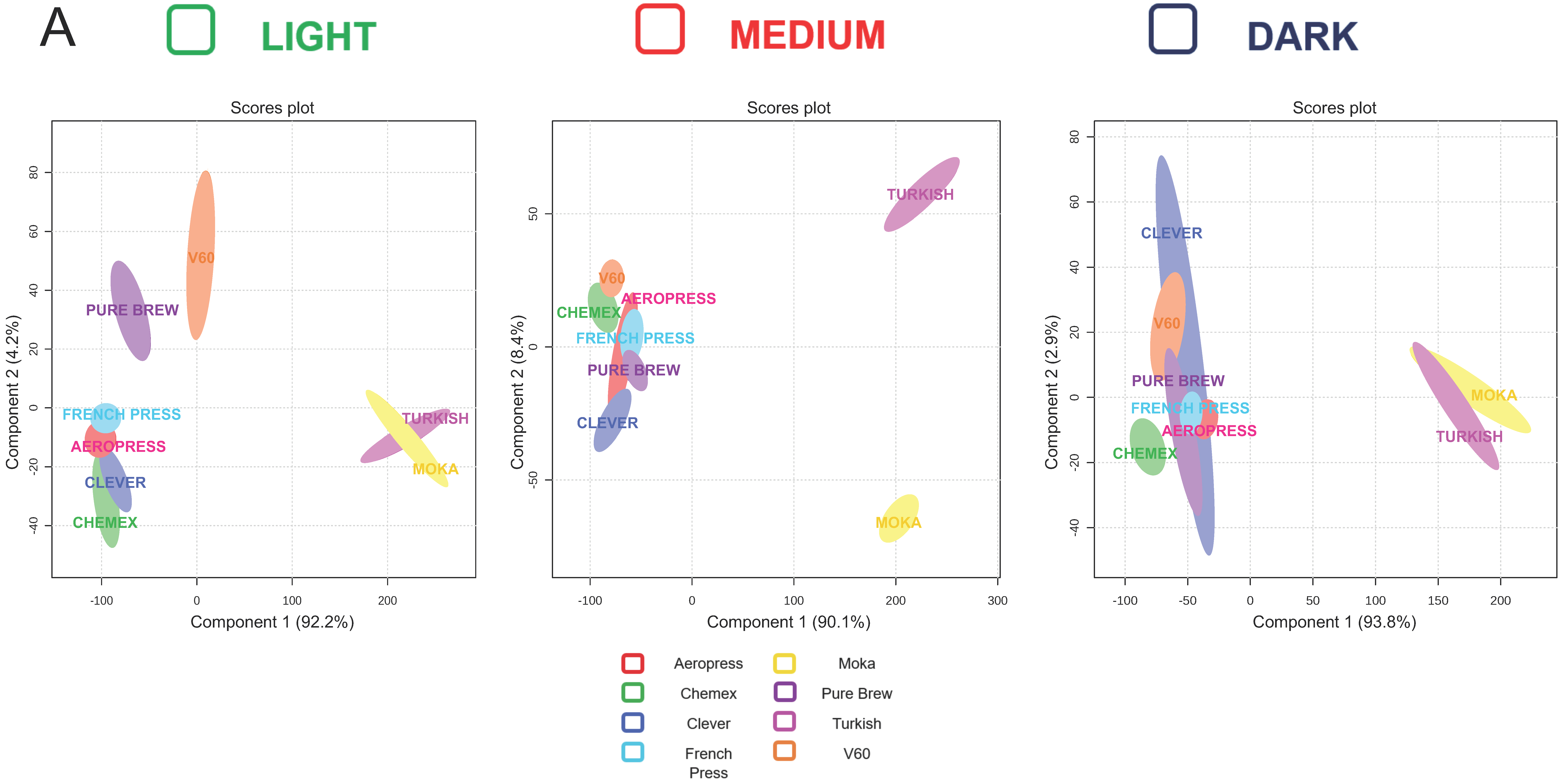 Antioxidants 12 01888 g002a