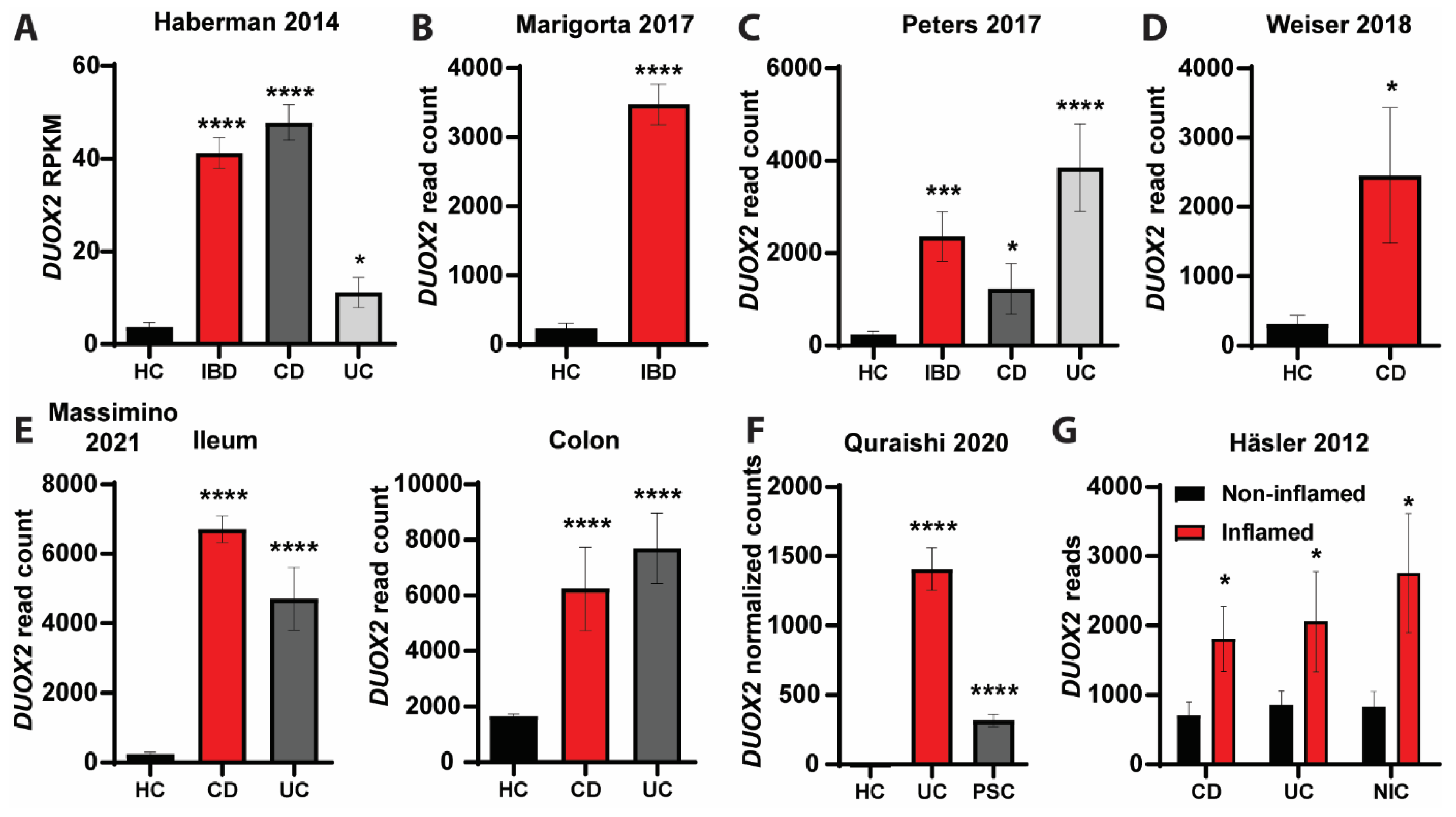 Antioxidants 12 01889 g005