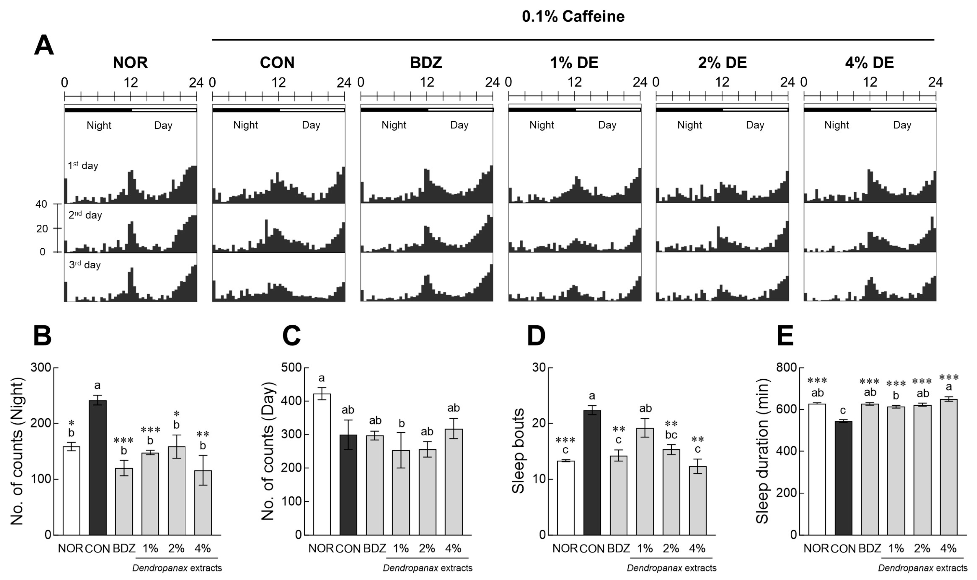 Antioxidants 12 01890 g004