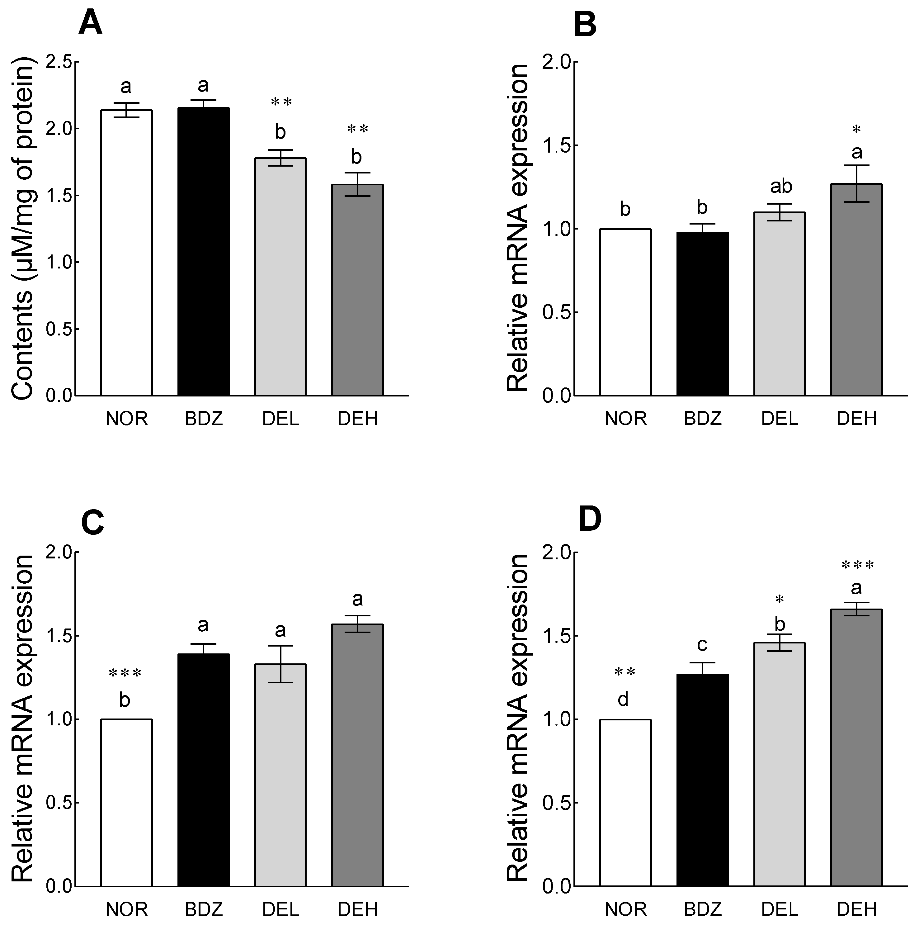 Antioxidants 12 01890 g009
