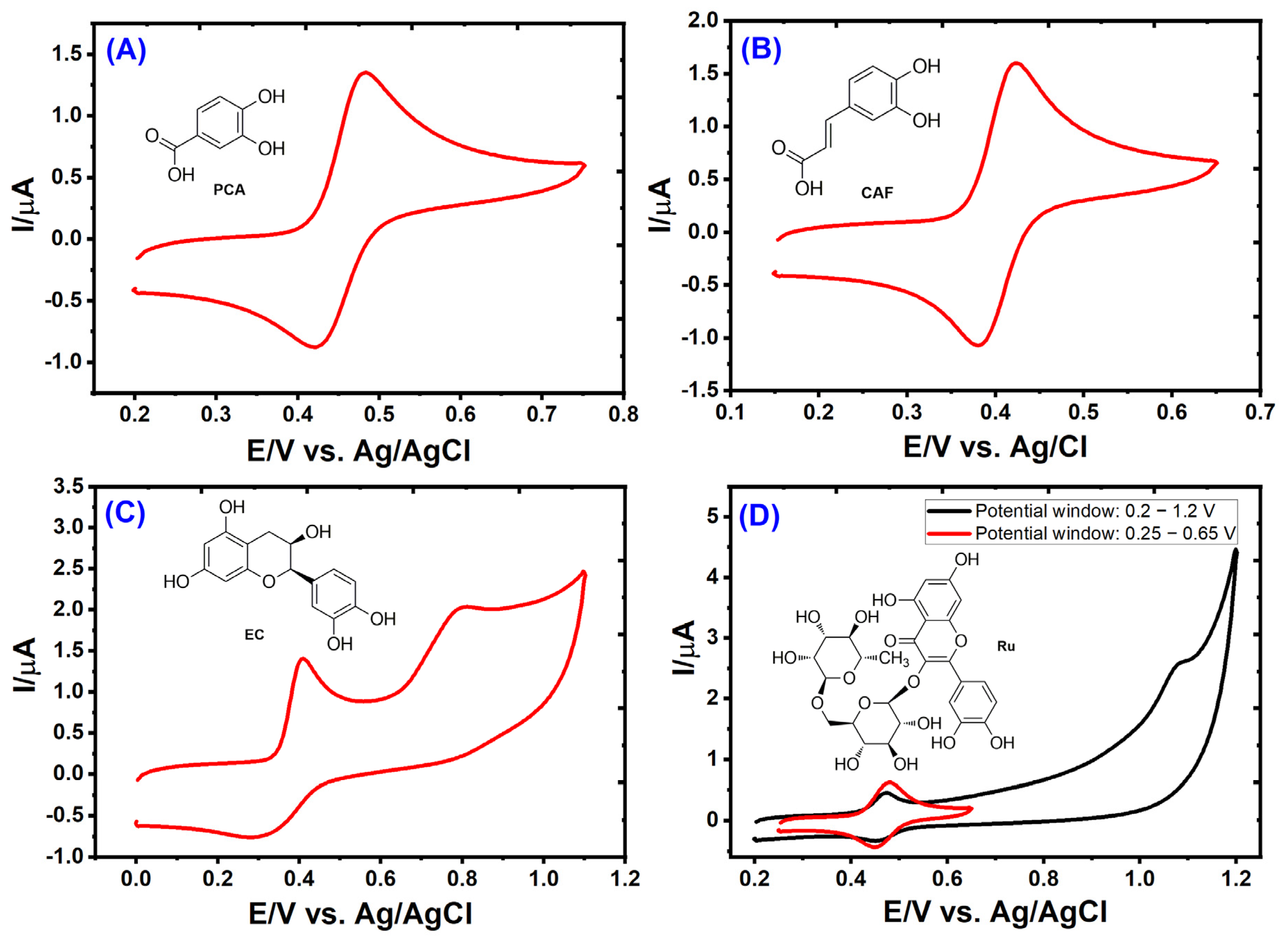 Antioxidants 12 01891 g001