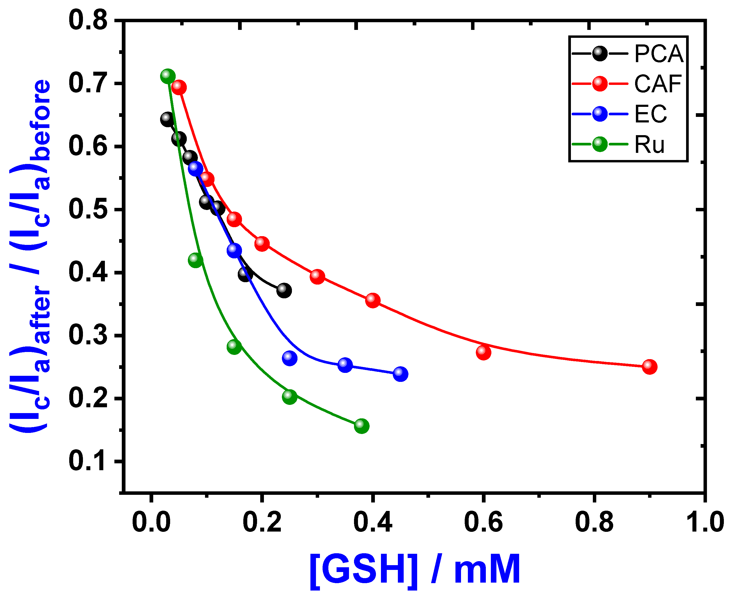 Antioxidants 12 01891 g003