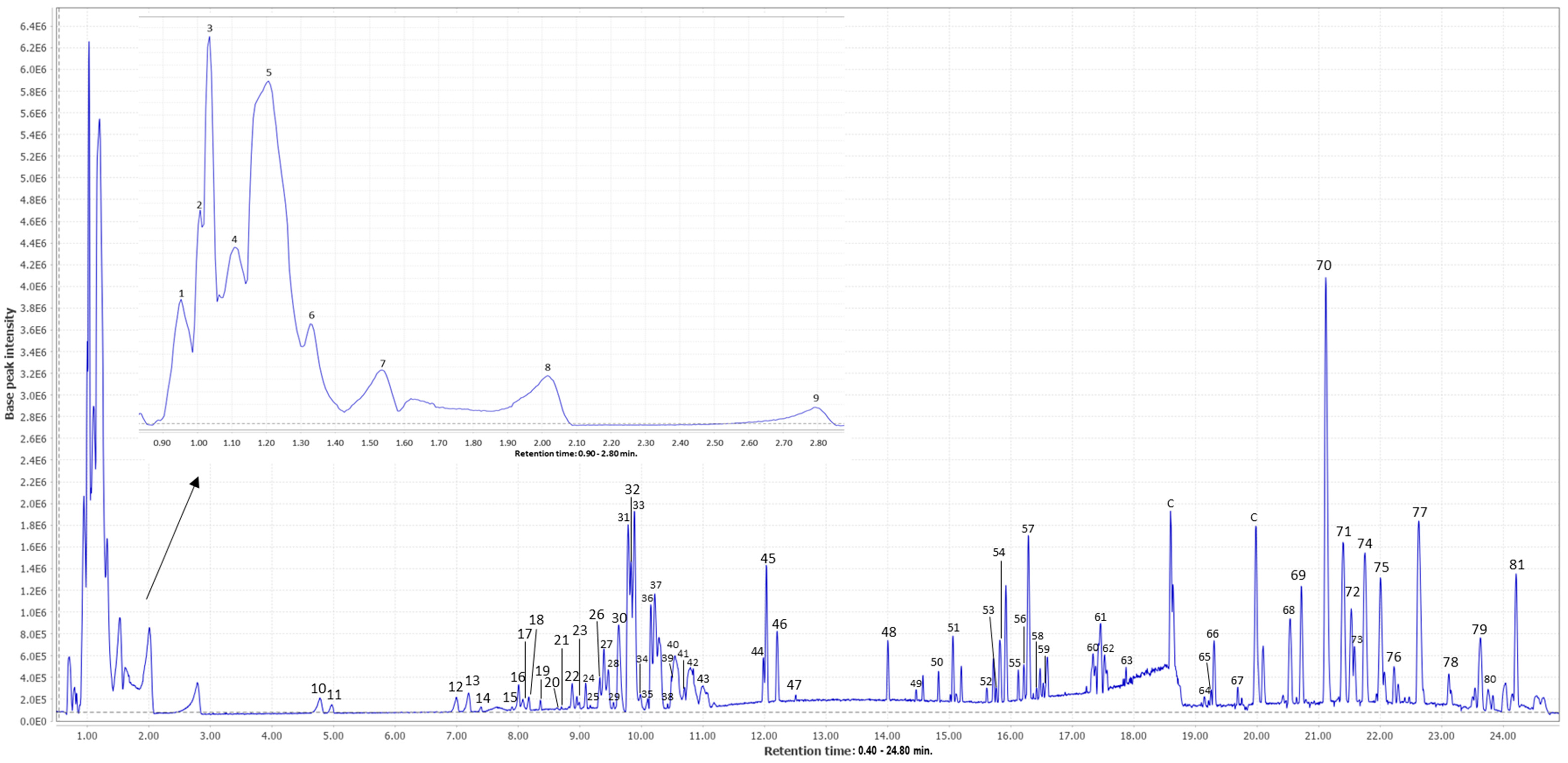 Antioxidants 12 01892 g001