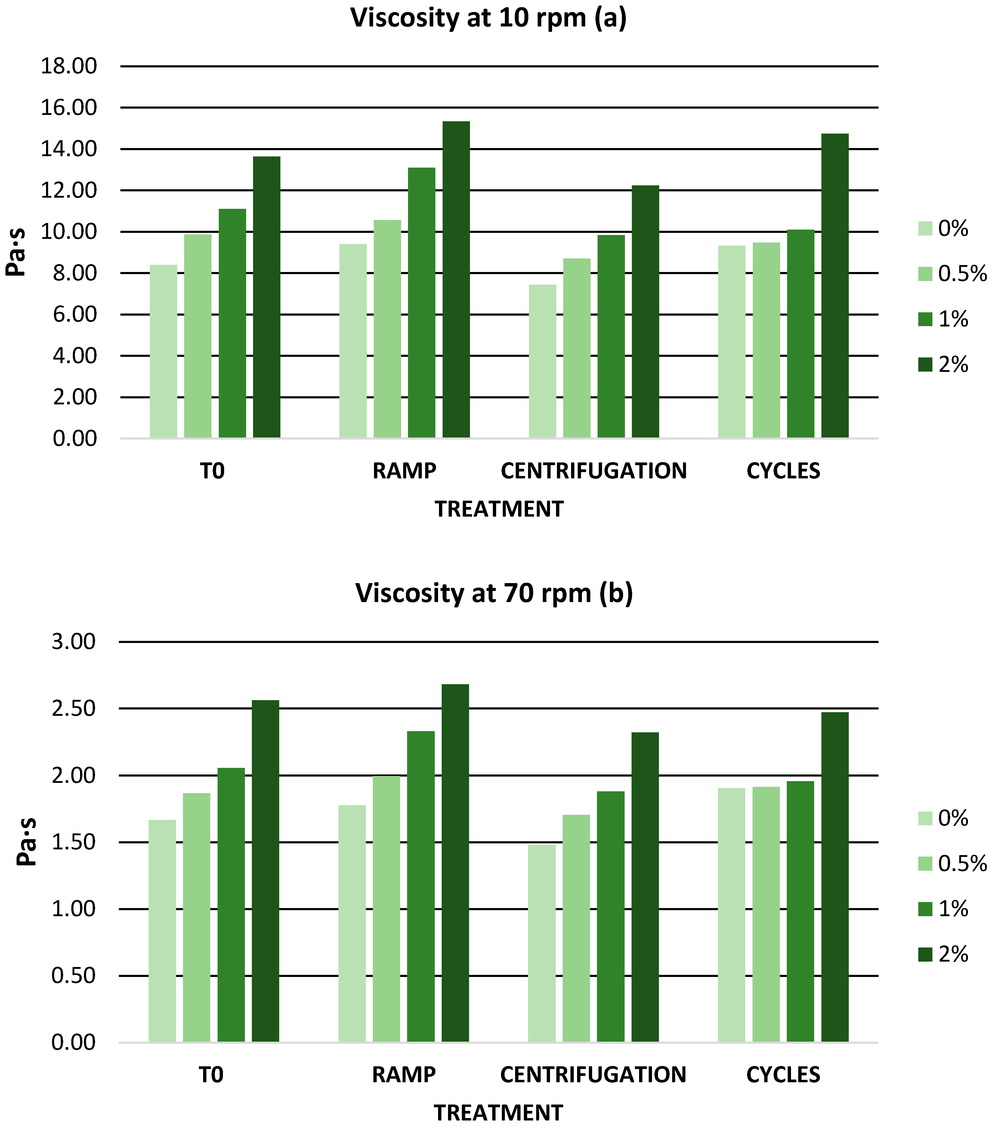 Antioxidants 12 01892 g003