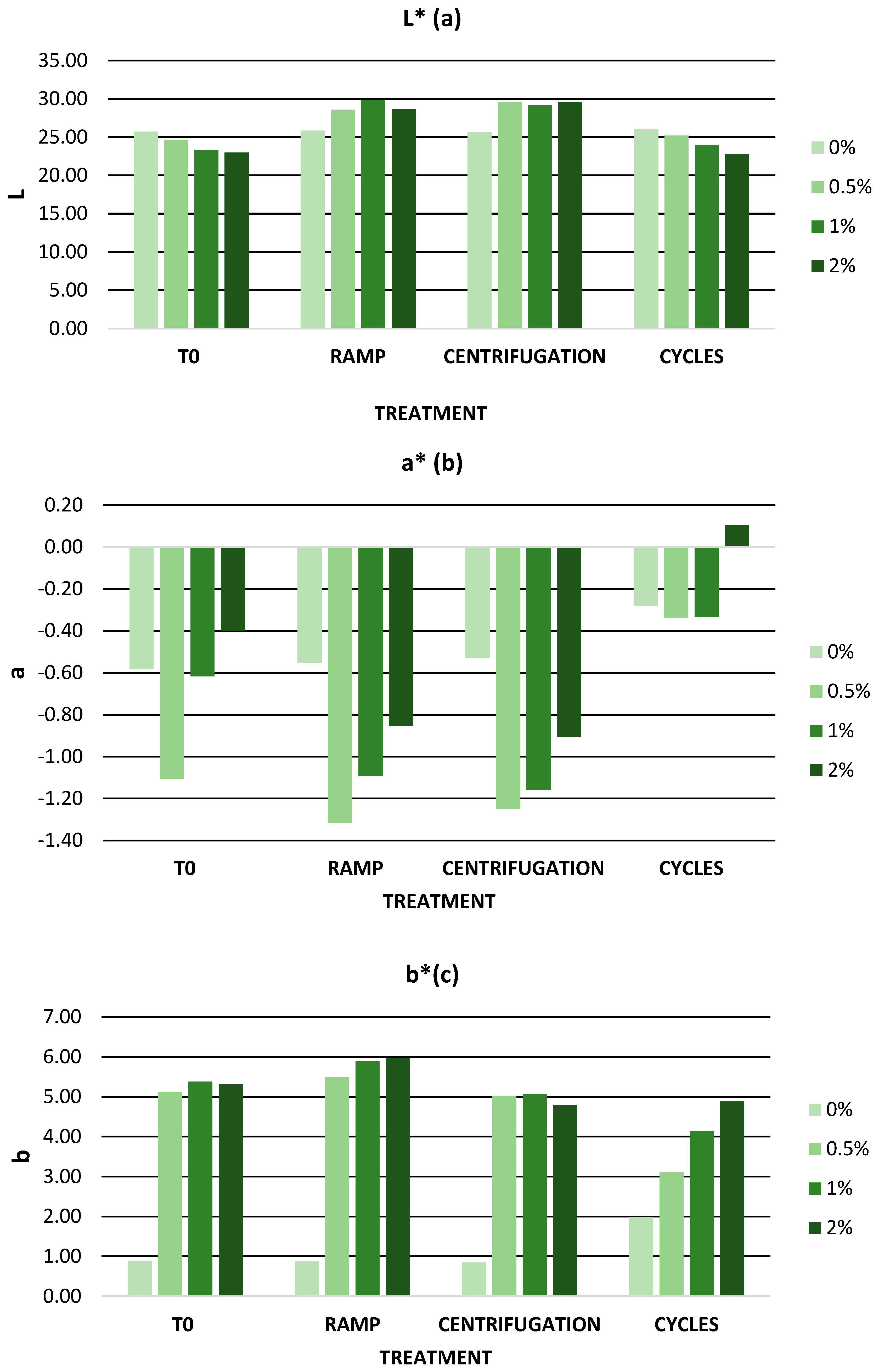 Antioxidants 12 01892 g004