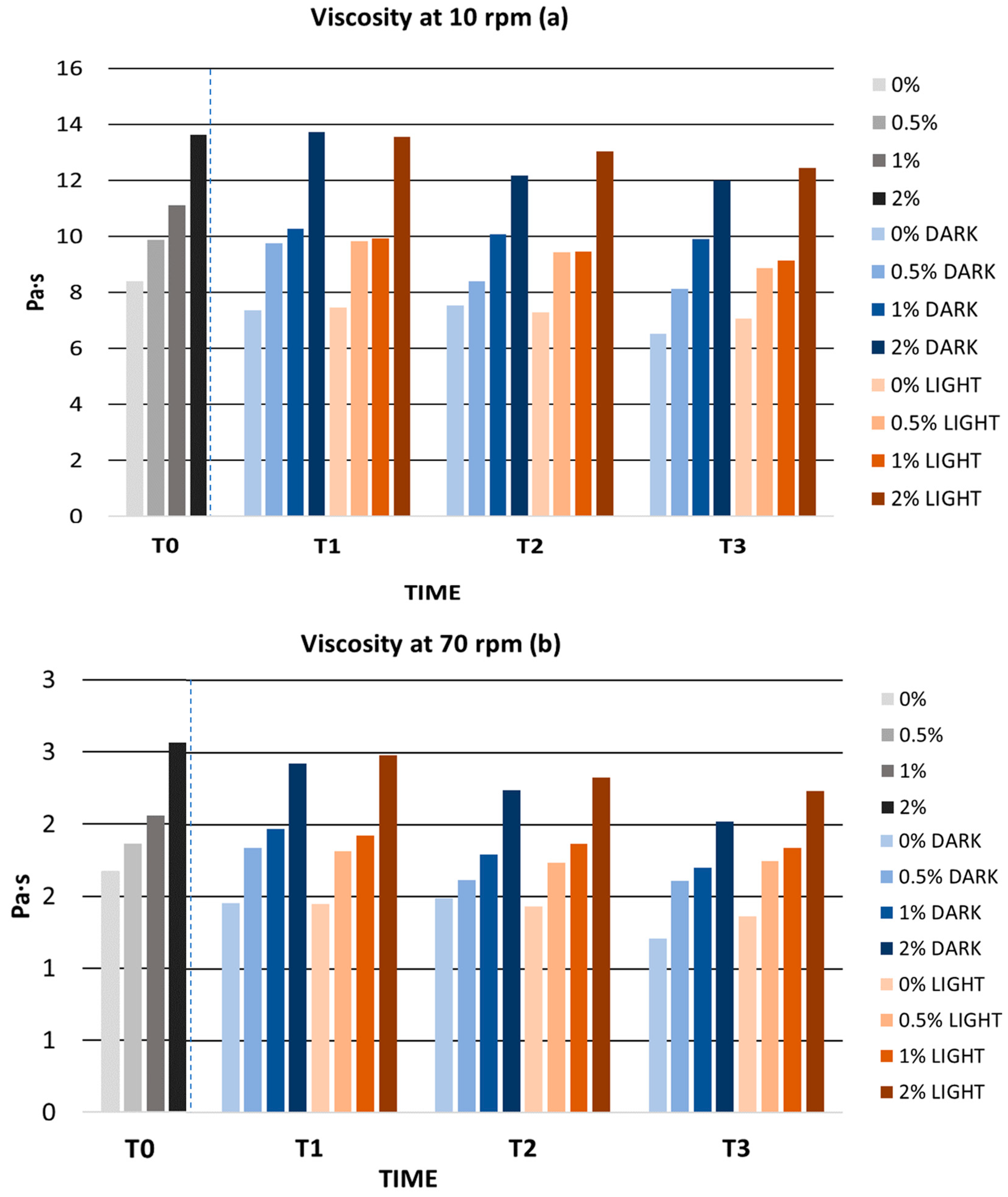 Antioxidants 12 01892 g007