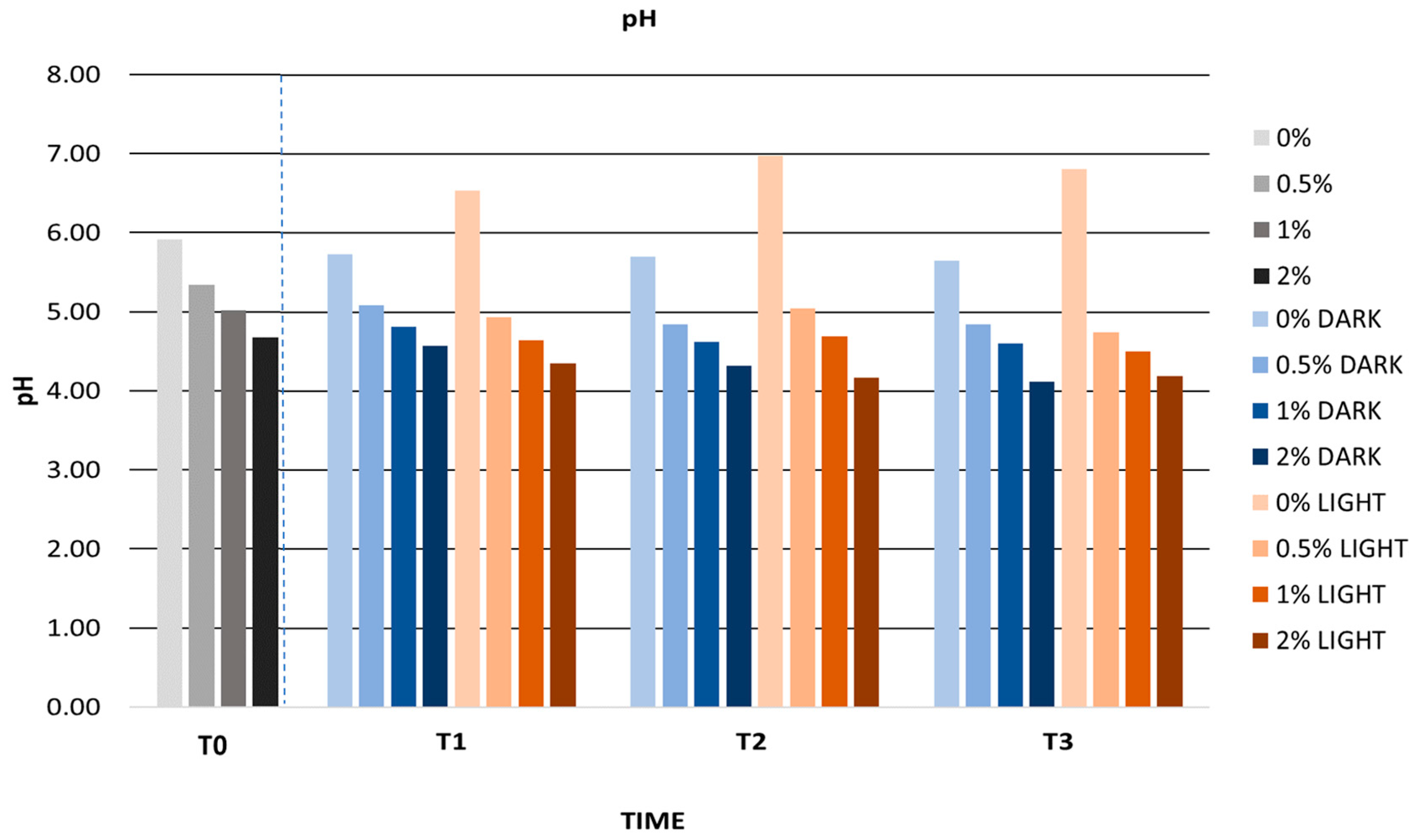 Antioxidants 12 01892 g009