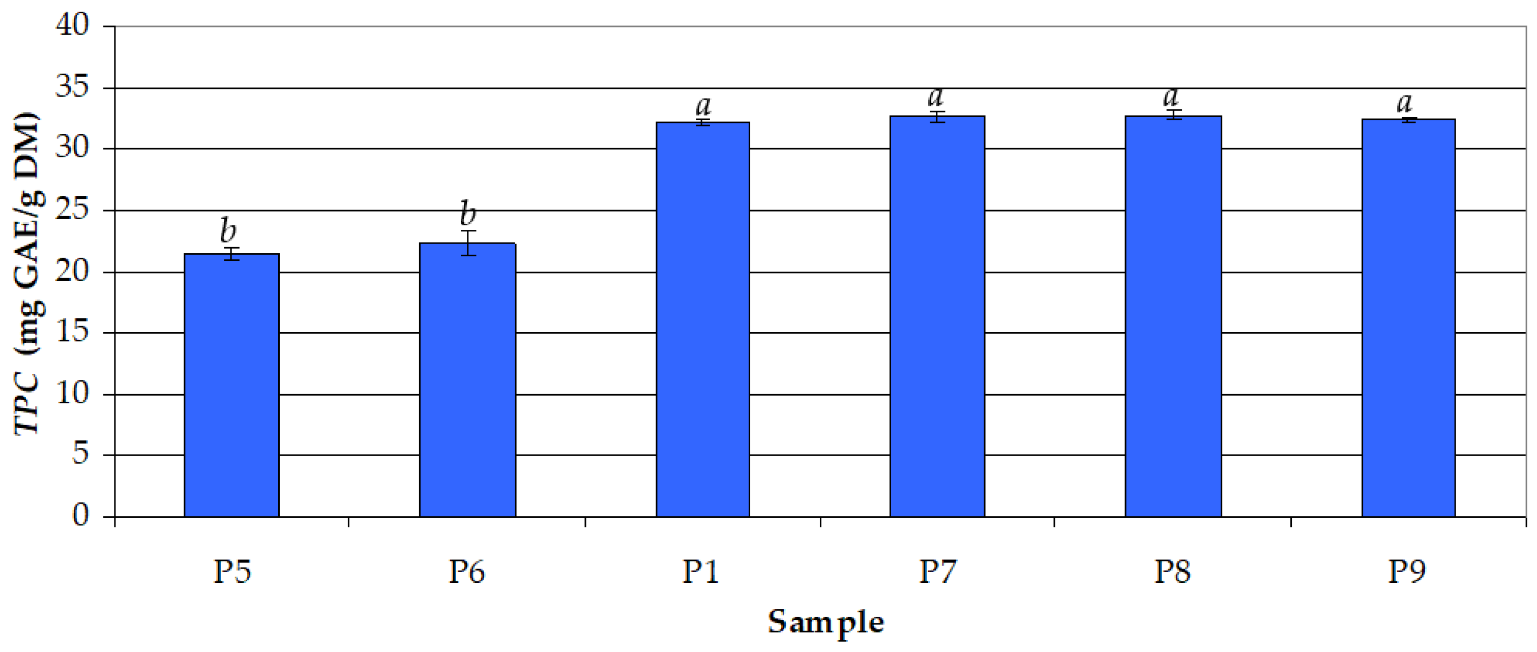 Antioxidants 12 01897 g002