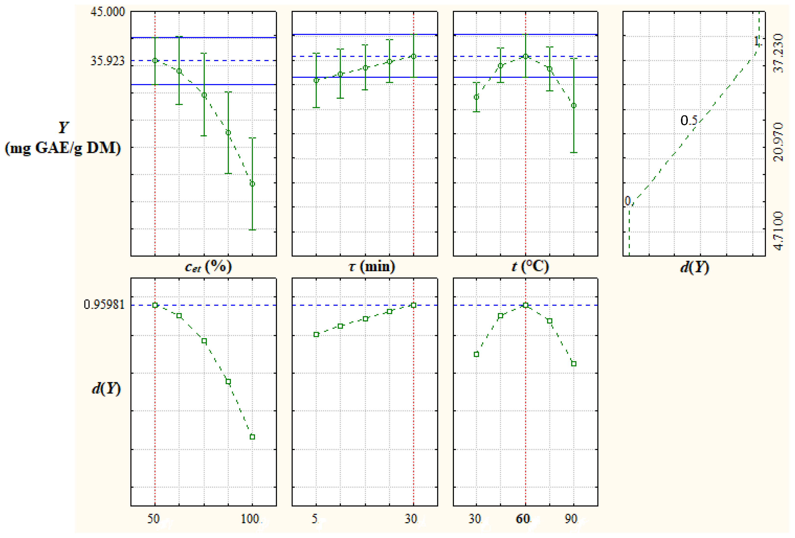 Antioxidants 12 01897 g004