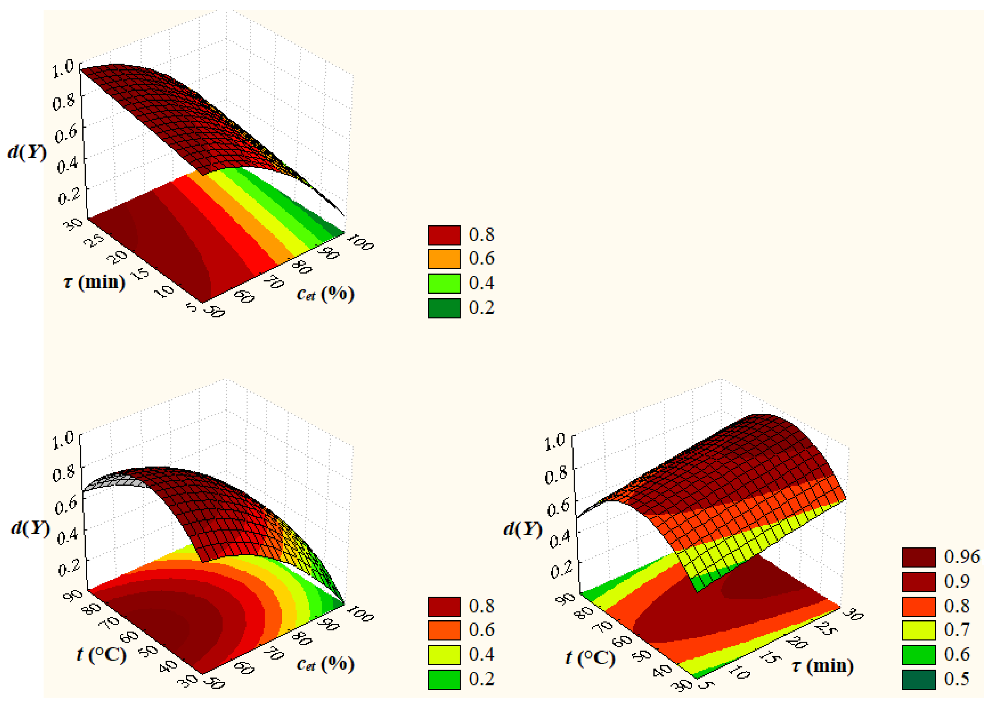 Antioxidants 12 01897 g005
