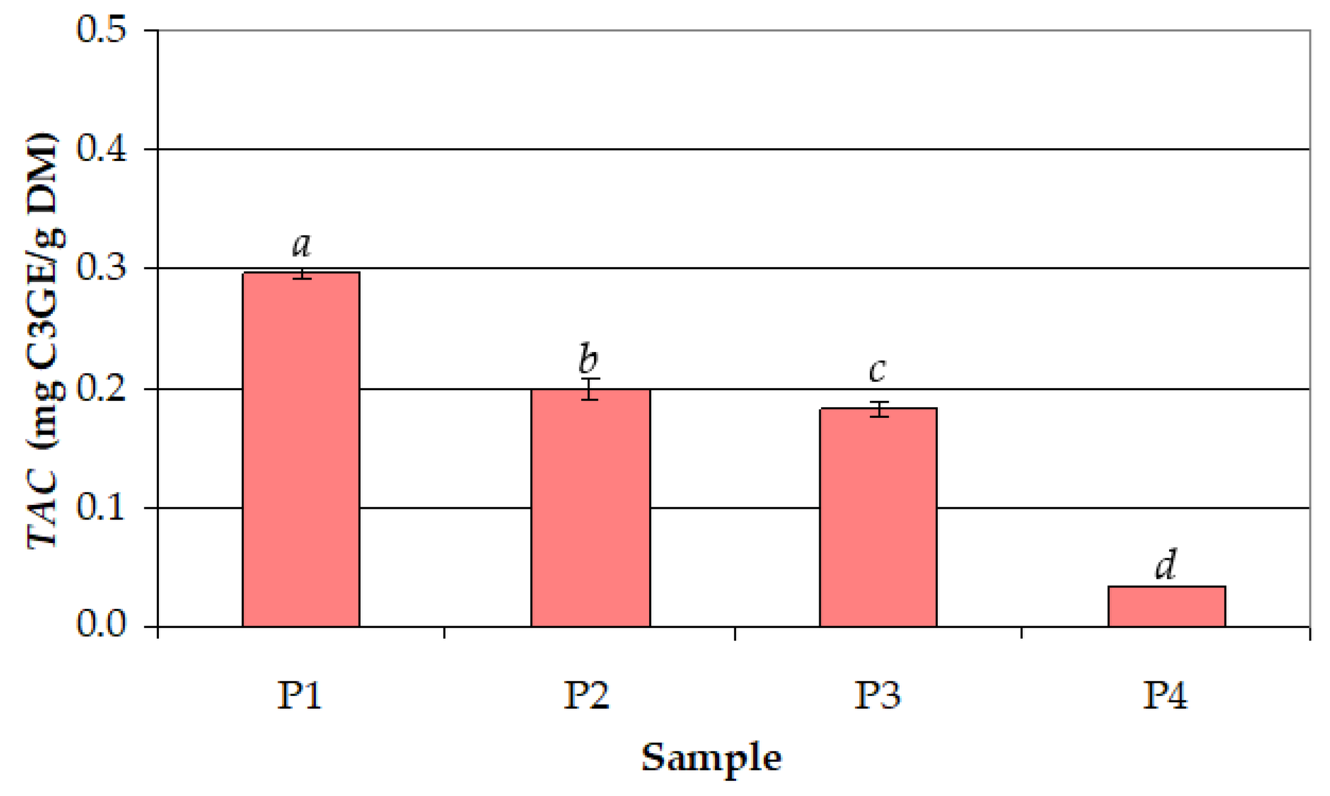 Antioxidants 12 01897 g006