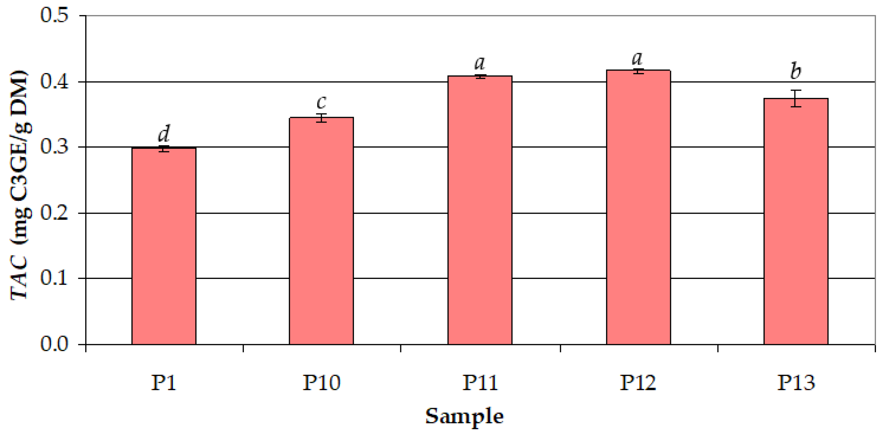 Antioxidants 12 01897 g008