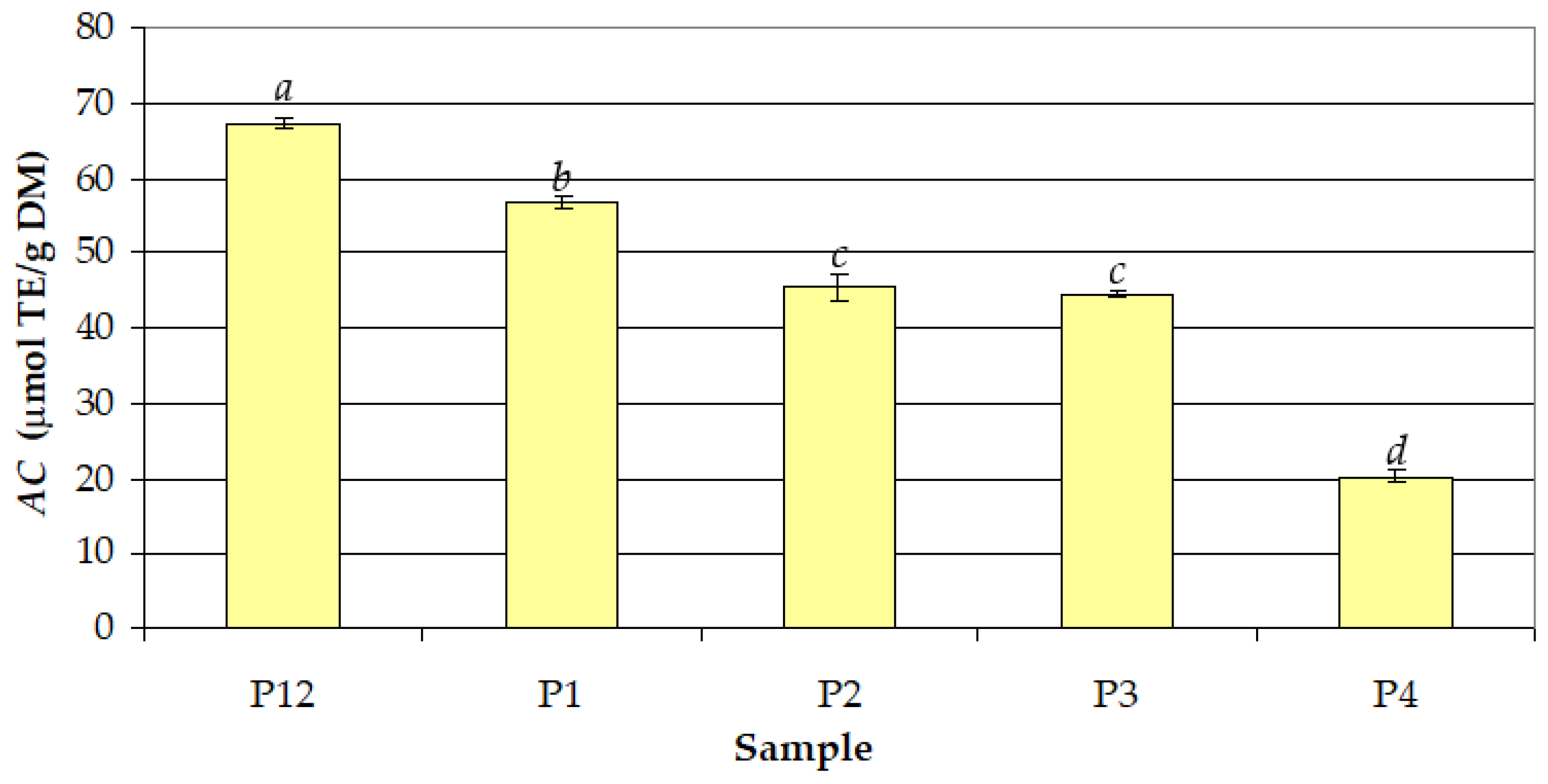 Antioxidants 12 01897 g009