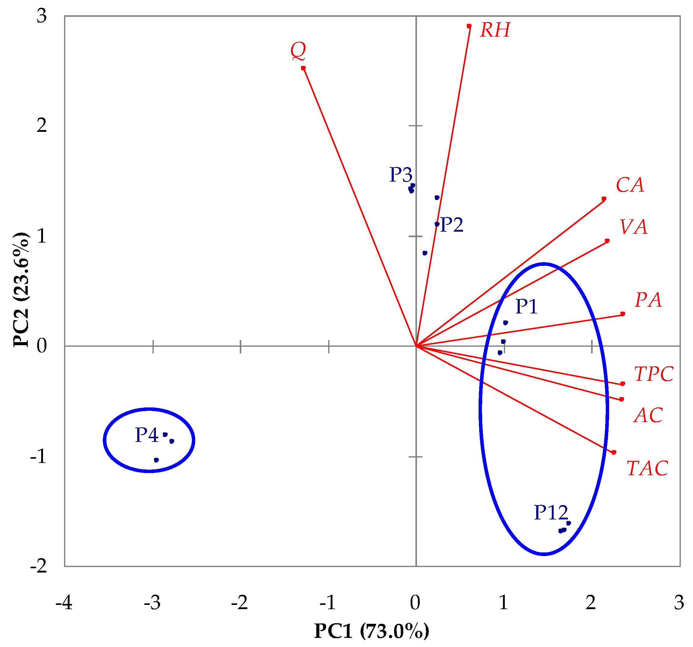 Antioxidants 12 01897 g011