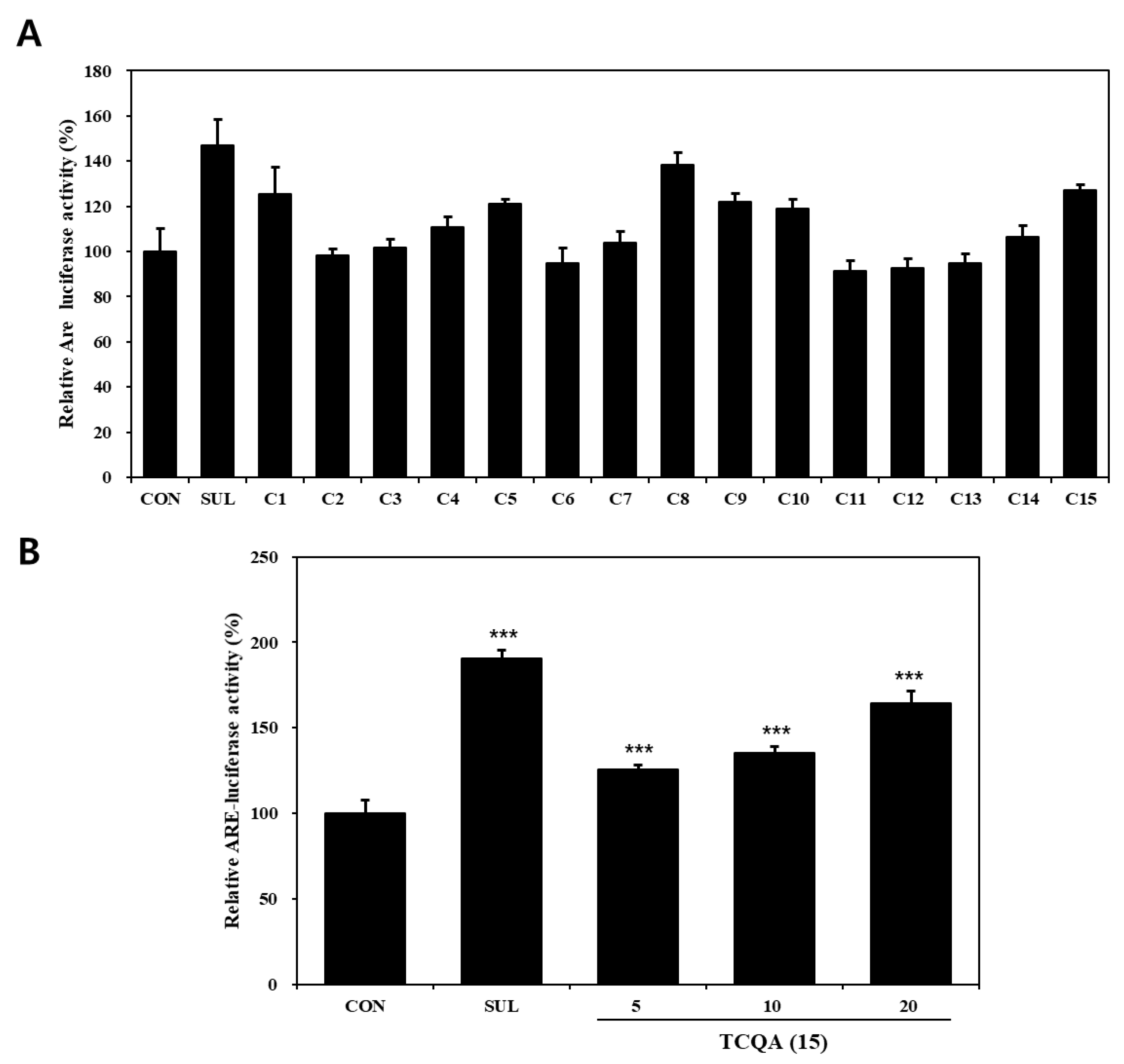 Antioxidants 12 01899 g003