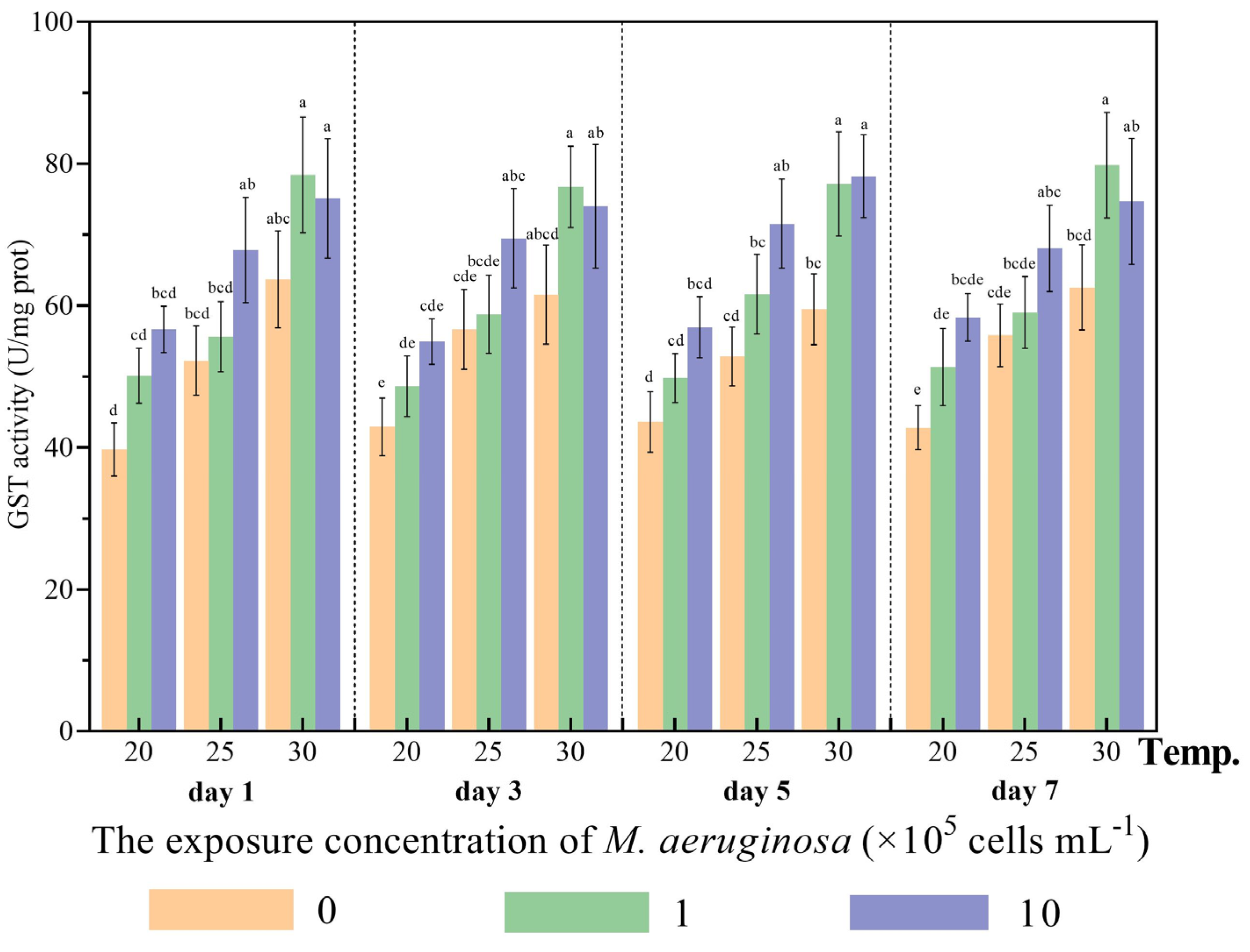 Antioxidants 12 01901 g001
