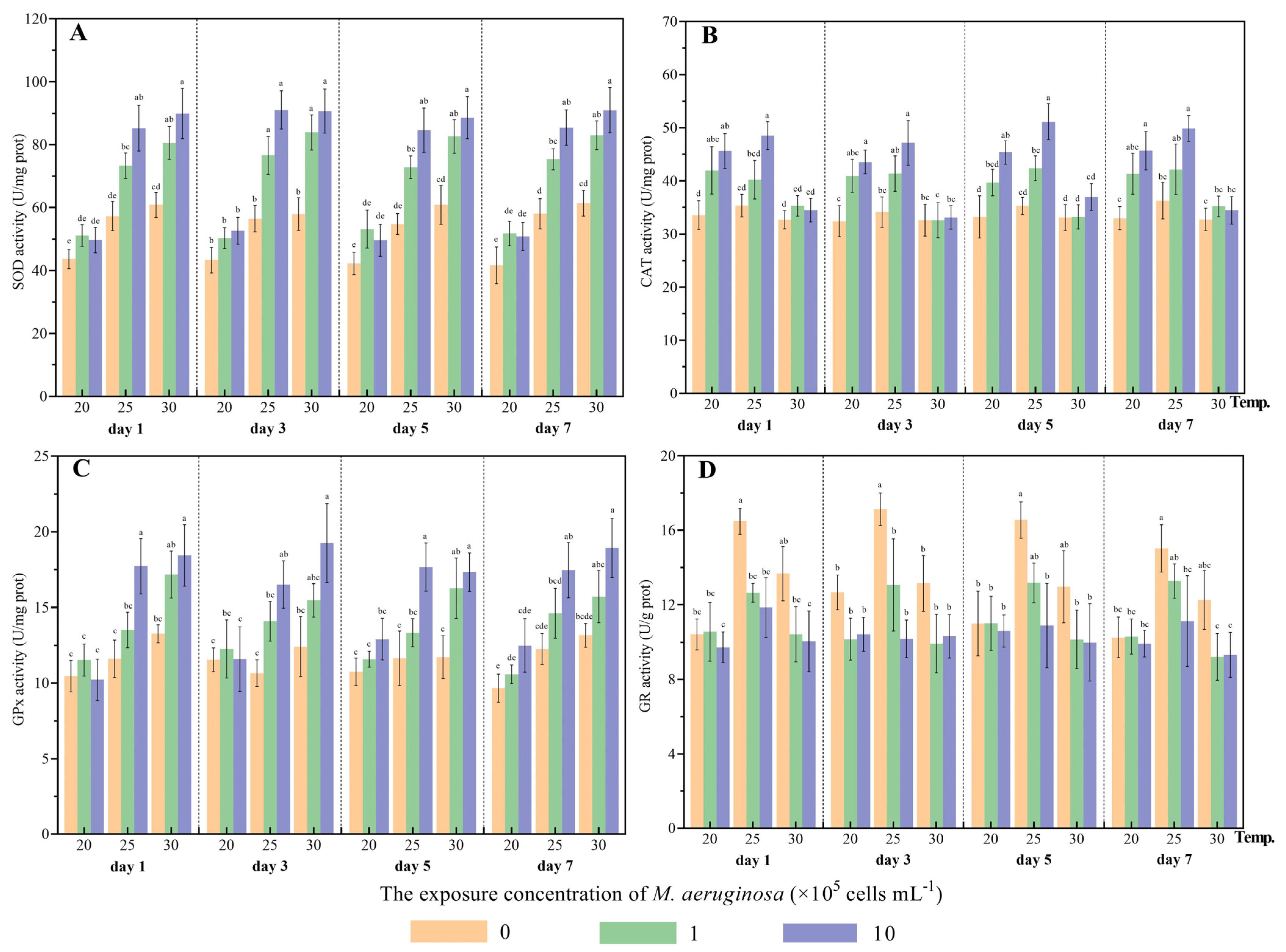 Antioxidants 12 01901 g002