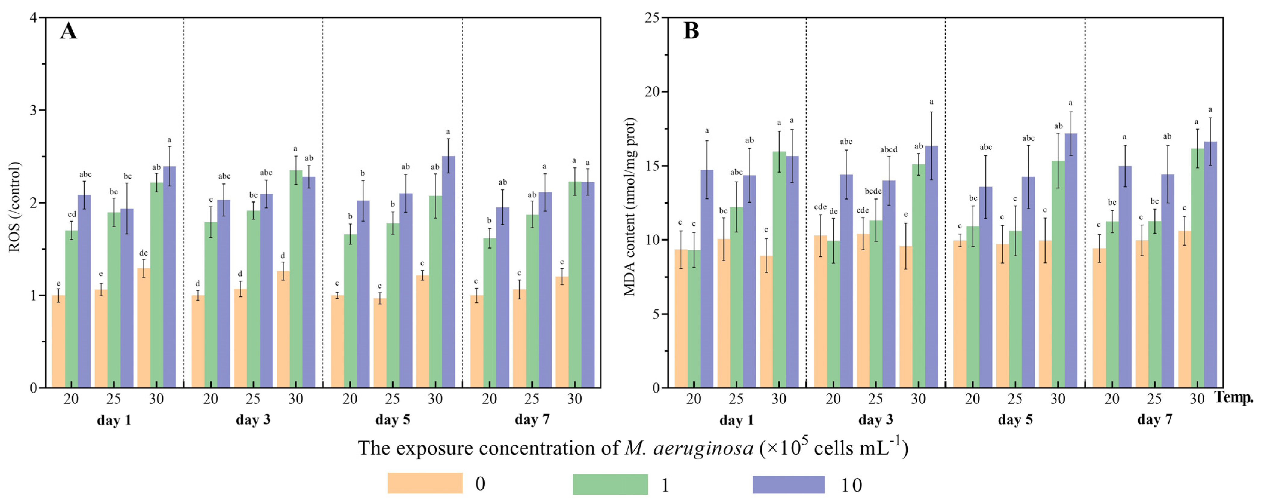 Antioxidants 12 01901 g003