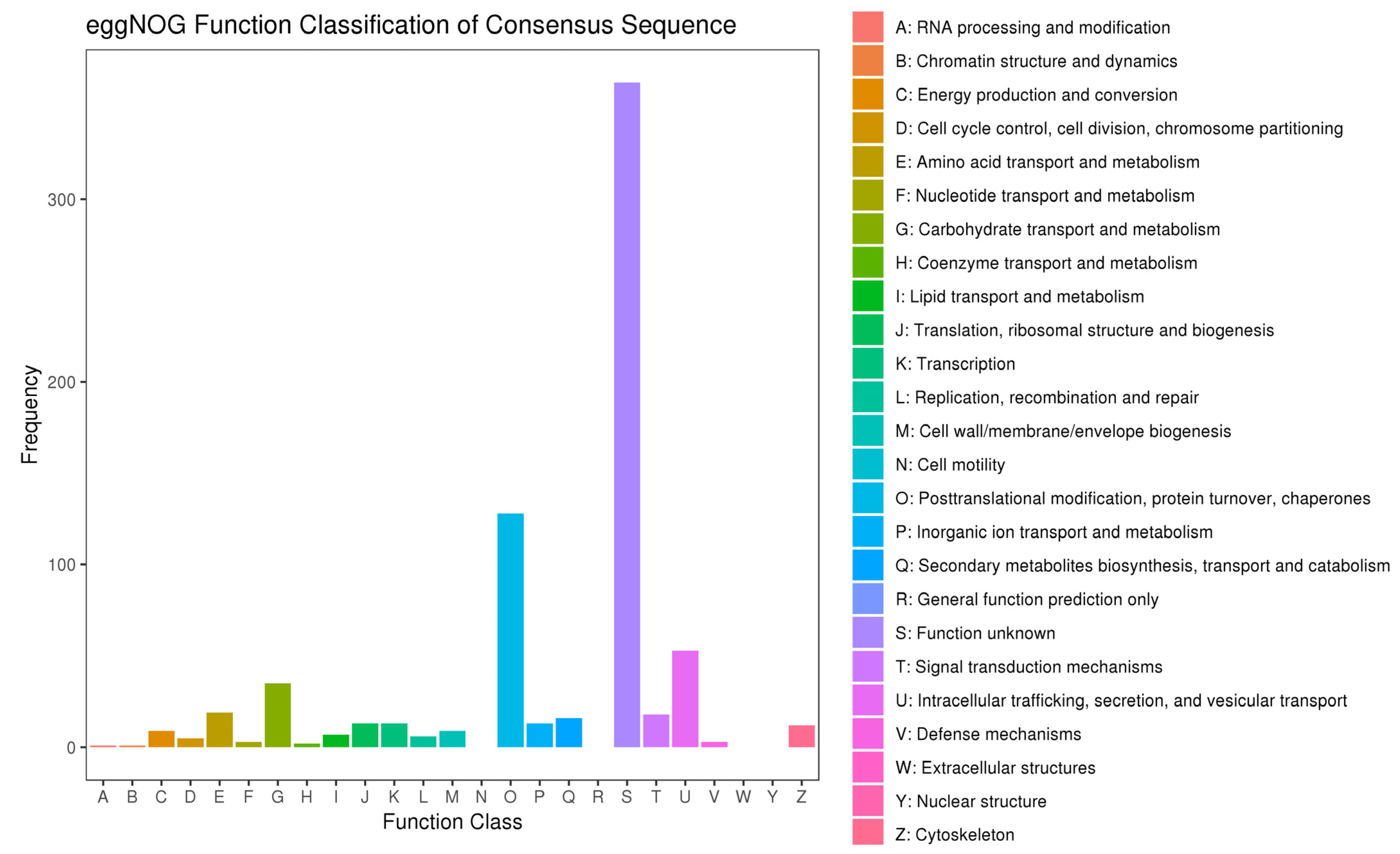 Antioxidants 12 01901 g007