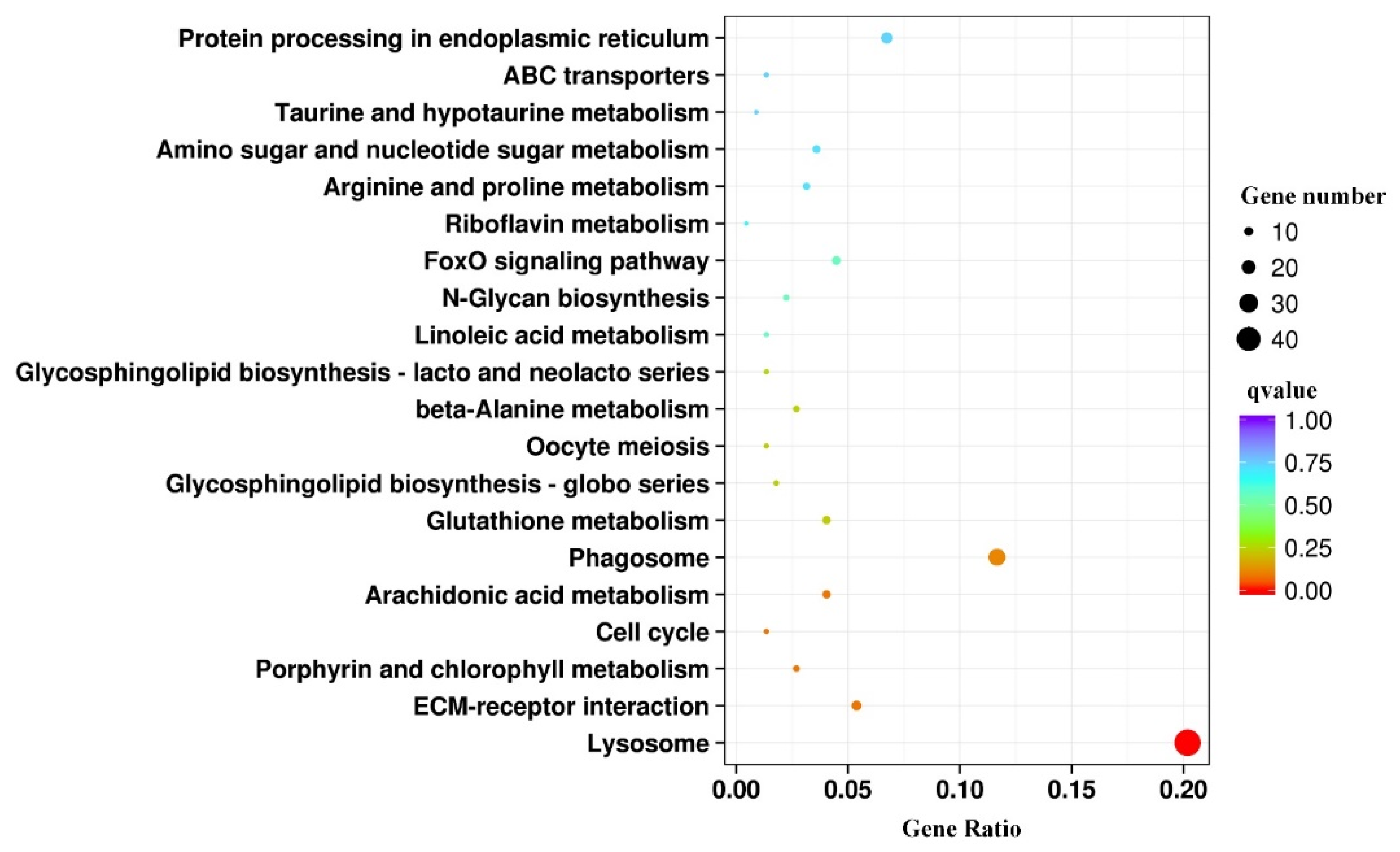 Antioxidants 12 01901 g009