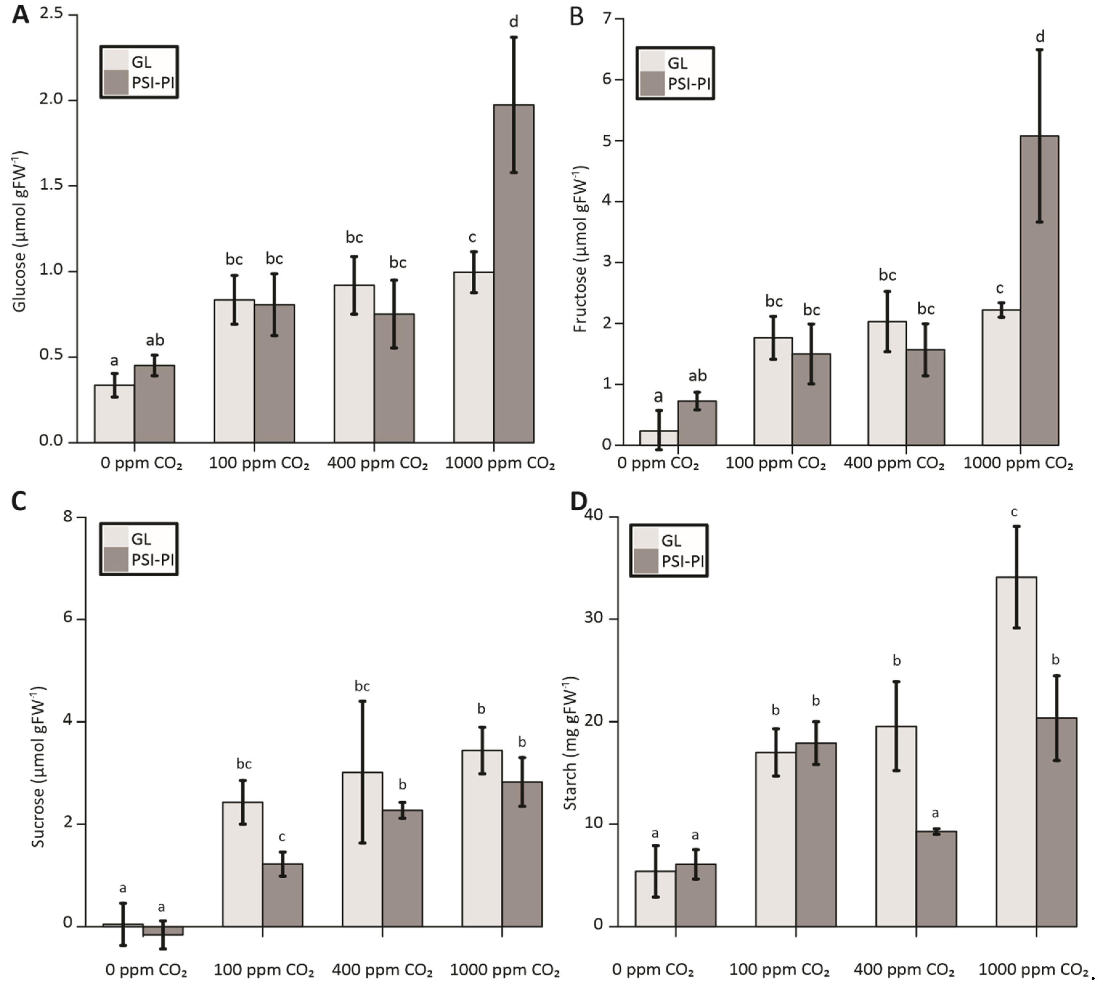 Antioxidants 12 01902 g004