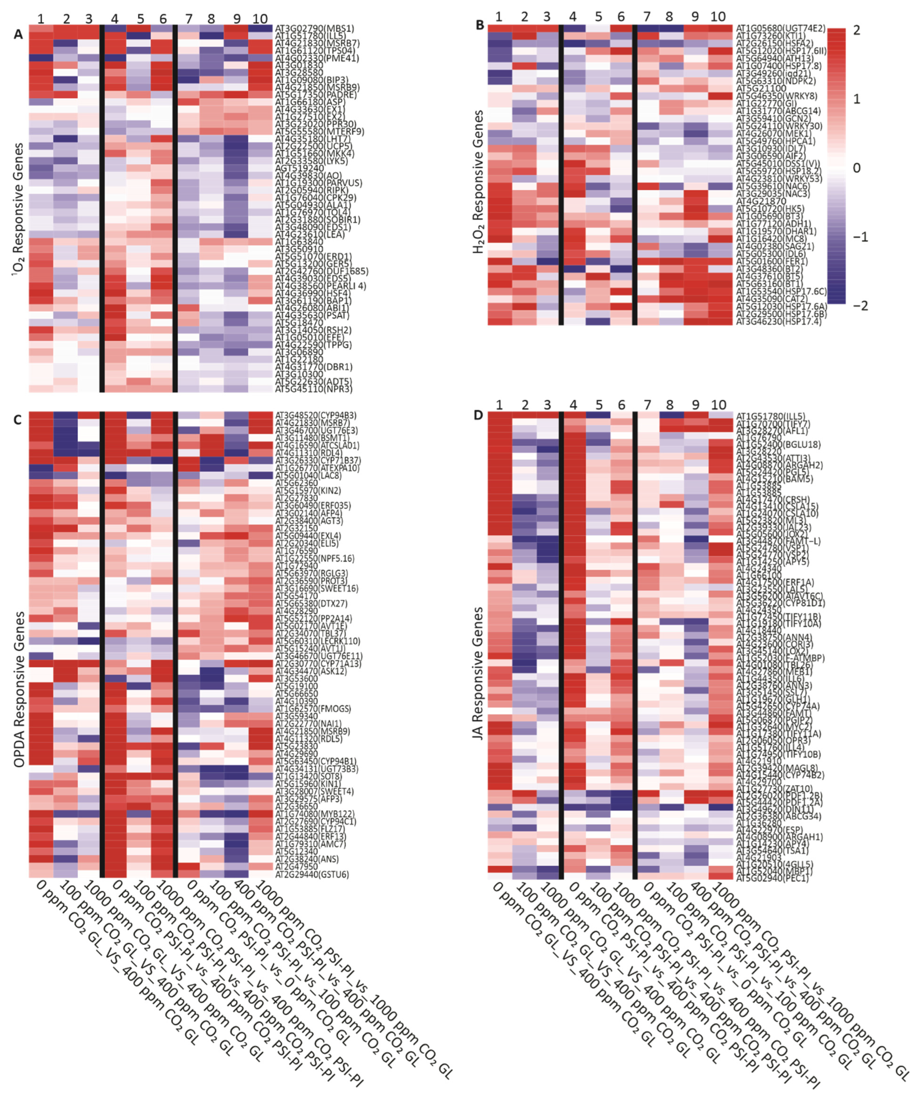 Antioxidants 12 01902 g007