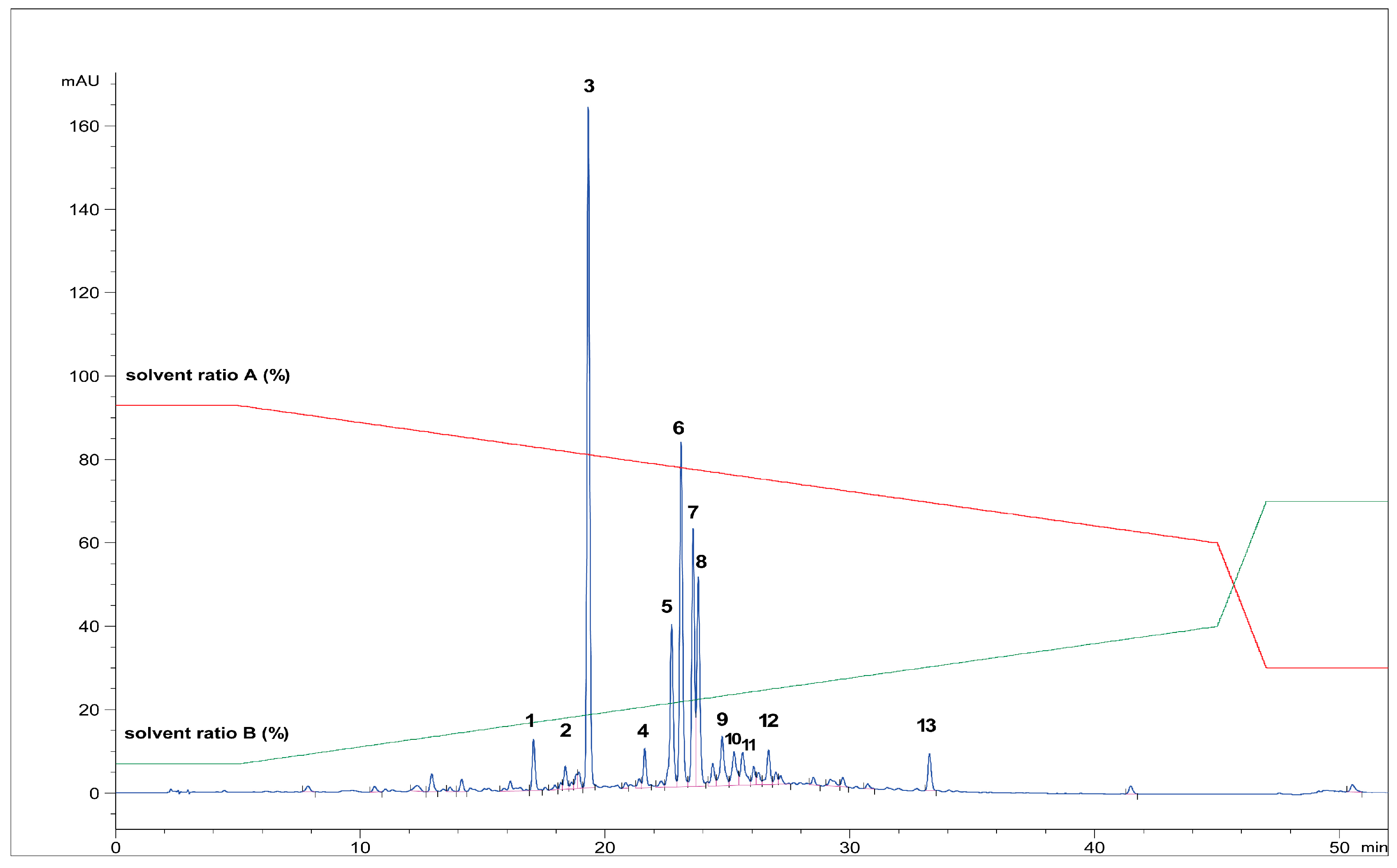 Antioxidants 12 01903 g006