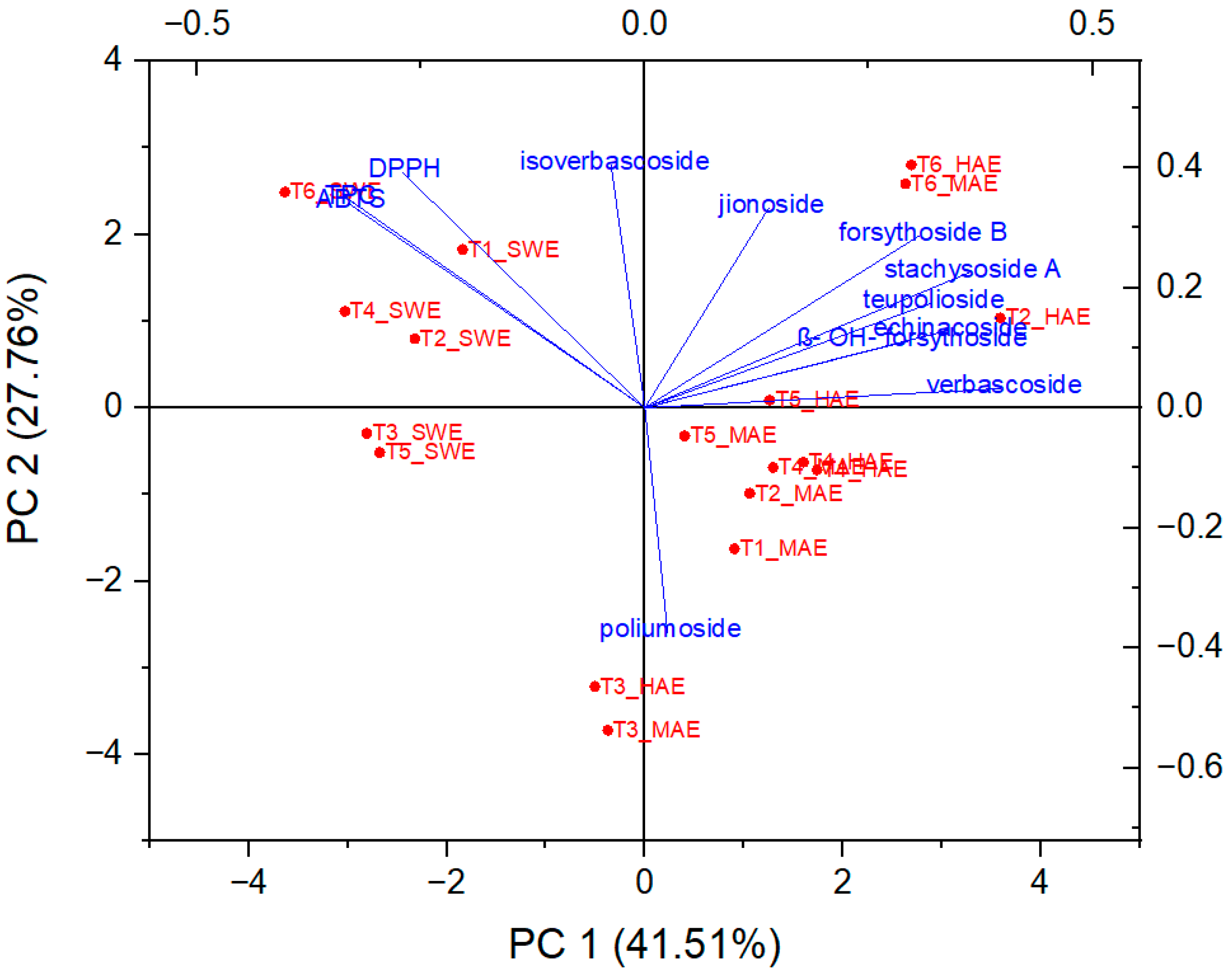 Antioxidants 12 01903 g008