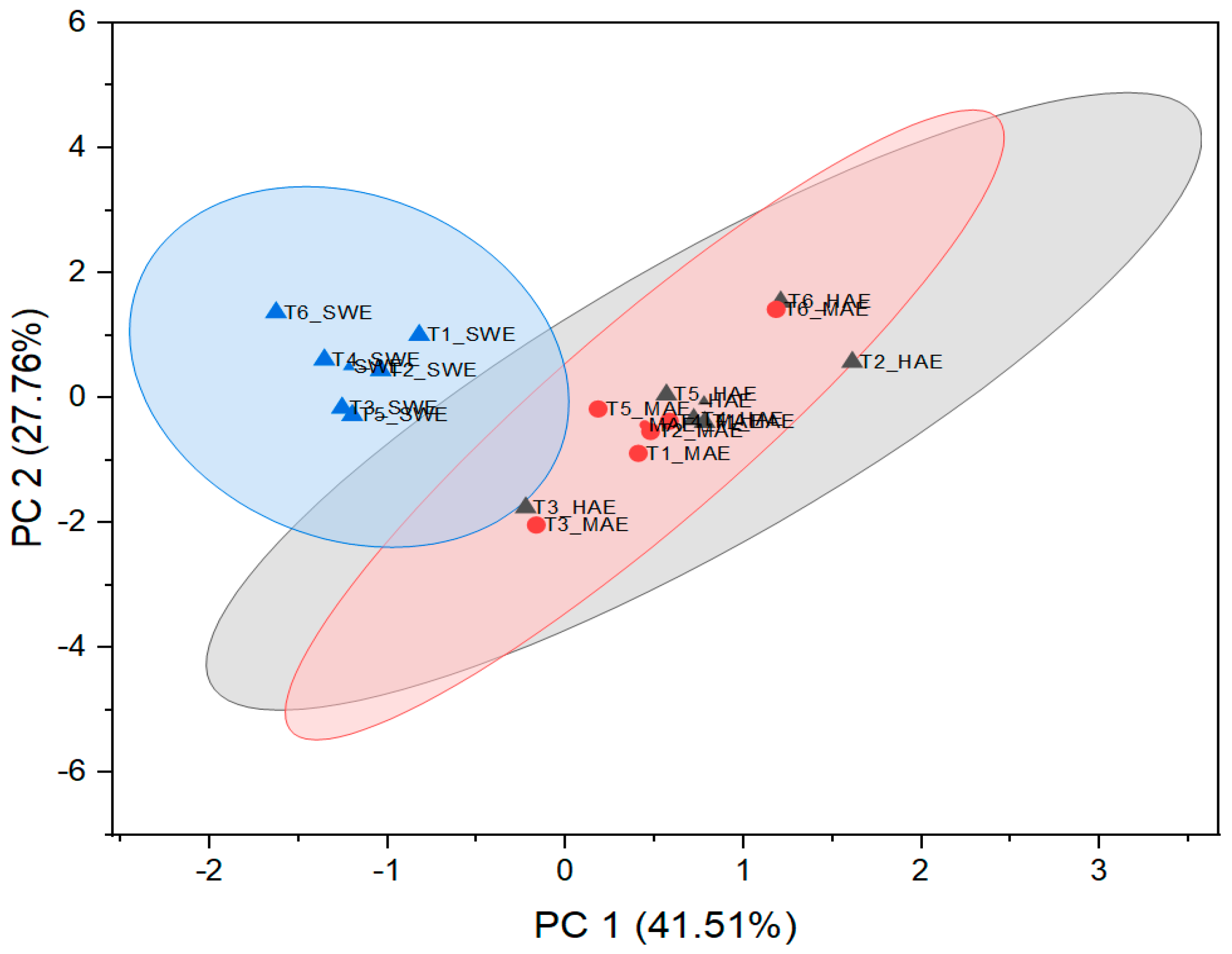 Antioxidants 12 01903 g009