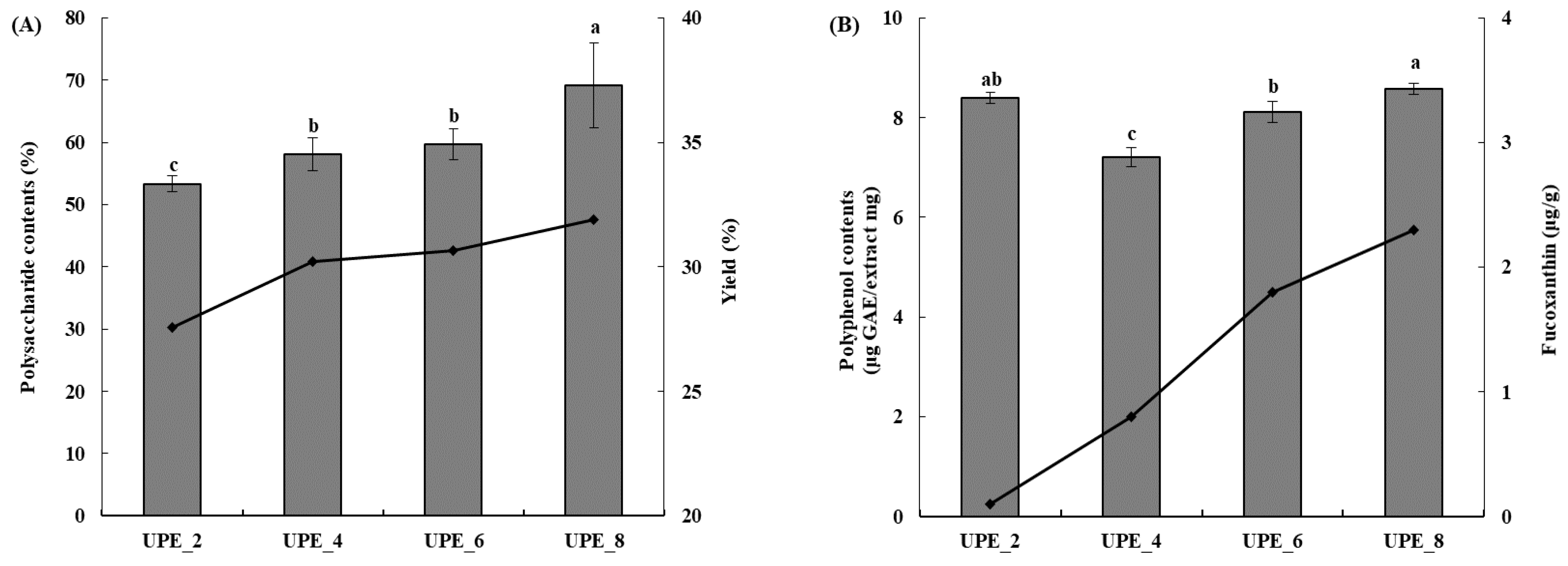 Antioxidants 12 01904 g002