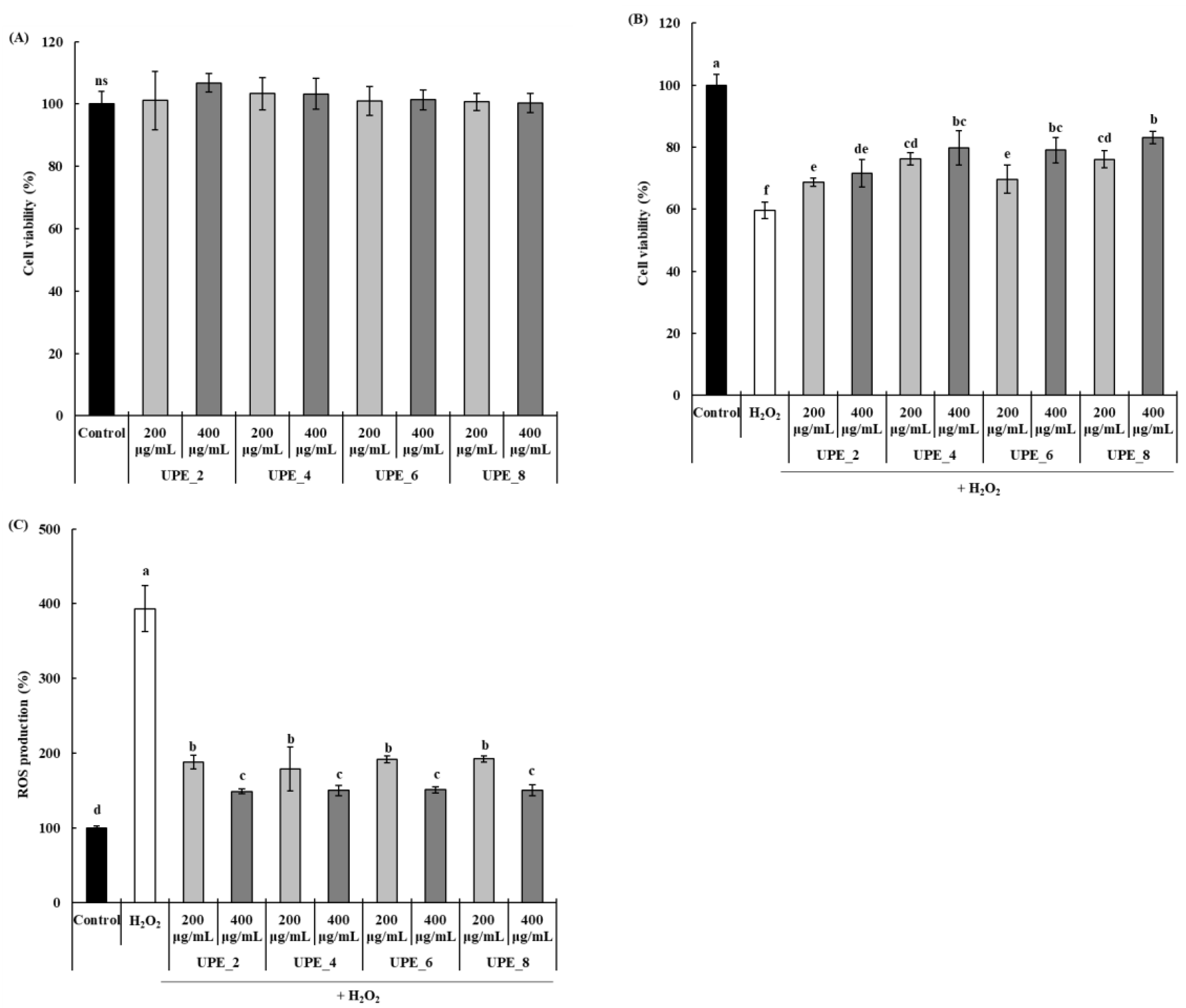 Antioxidants 12 01904 g003