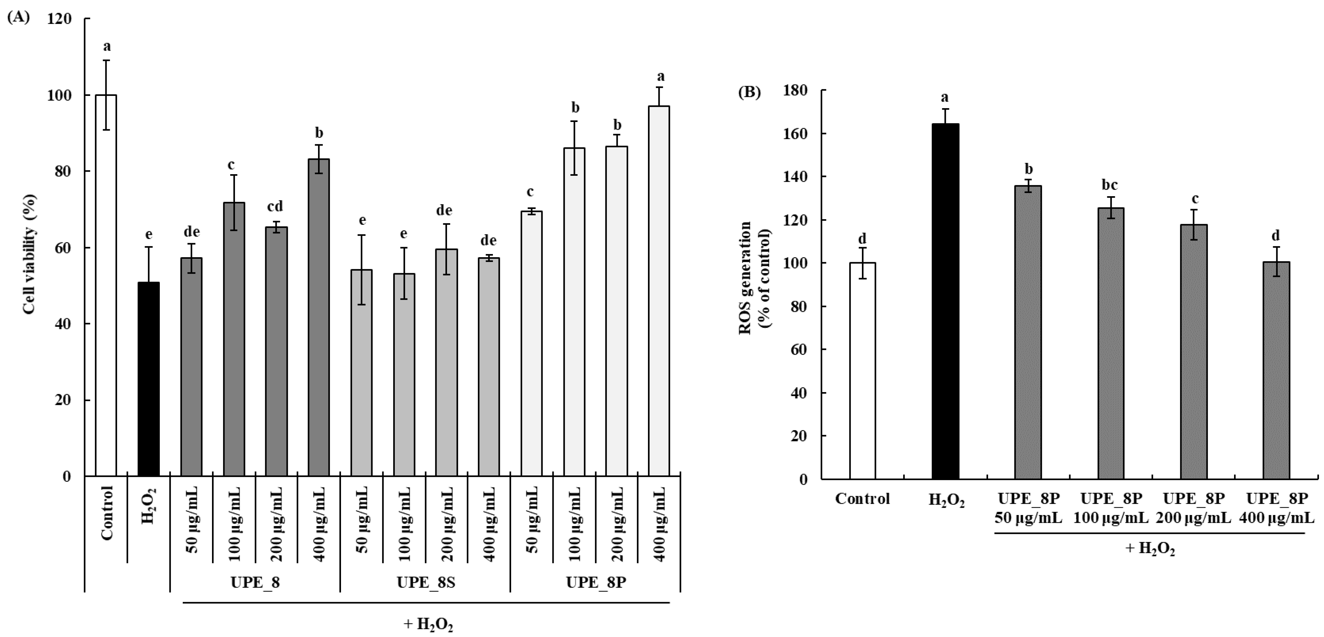 Antioxidants 12 01904 g004