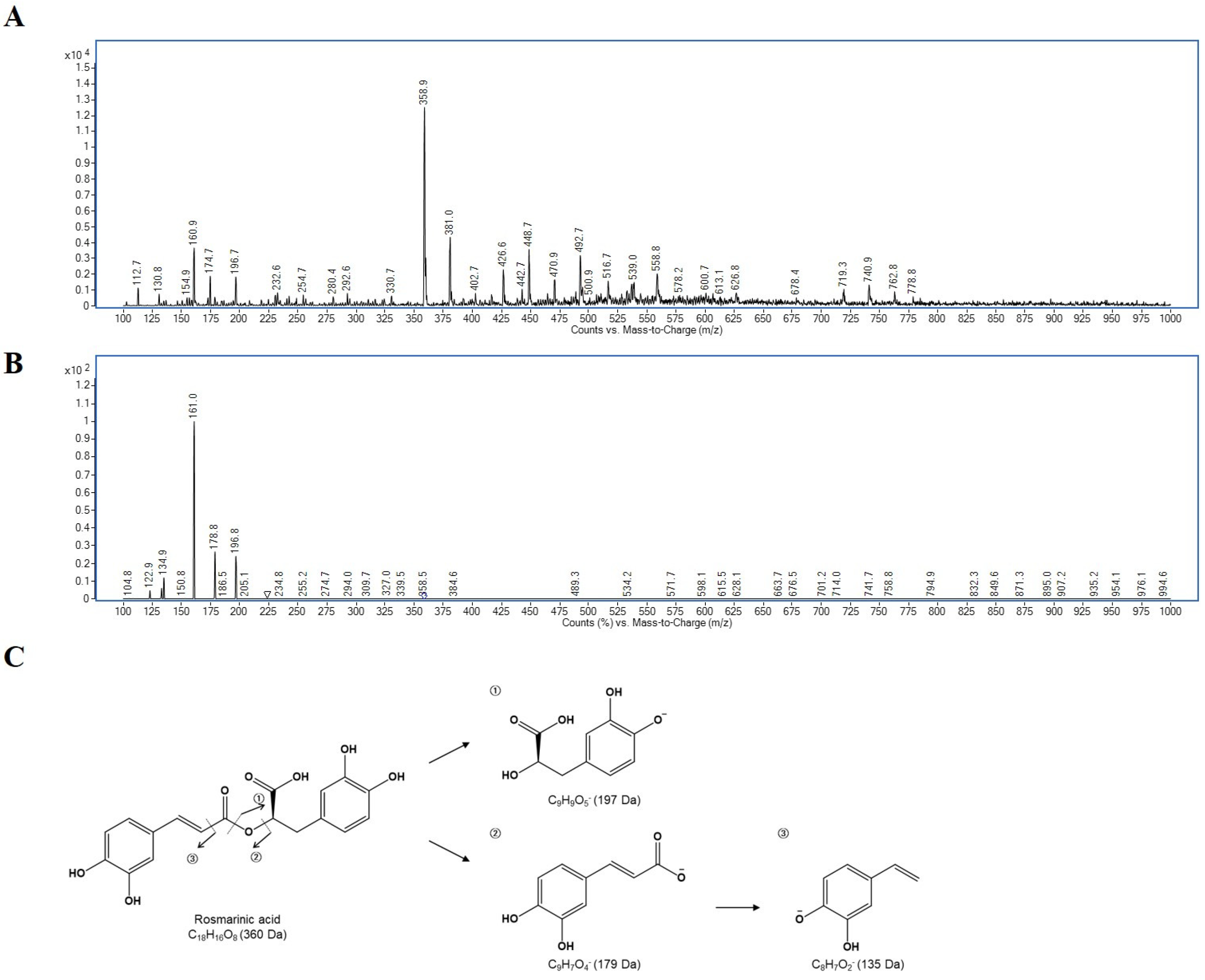 Antioxidants 12 01909 g002 Antioxidants 12 01909 g002