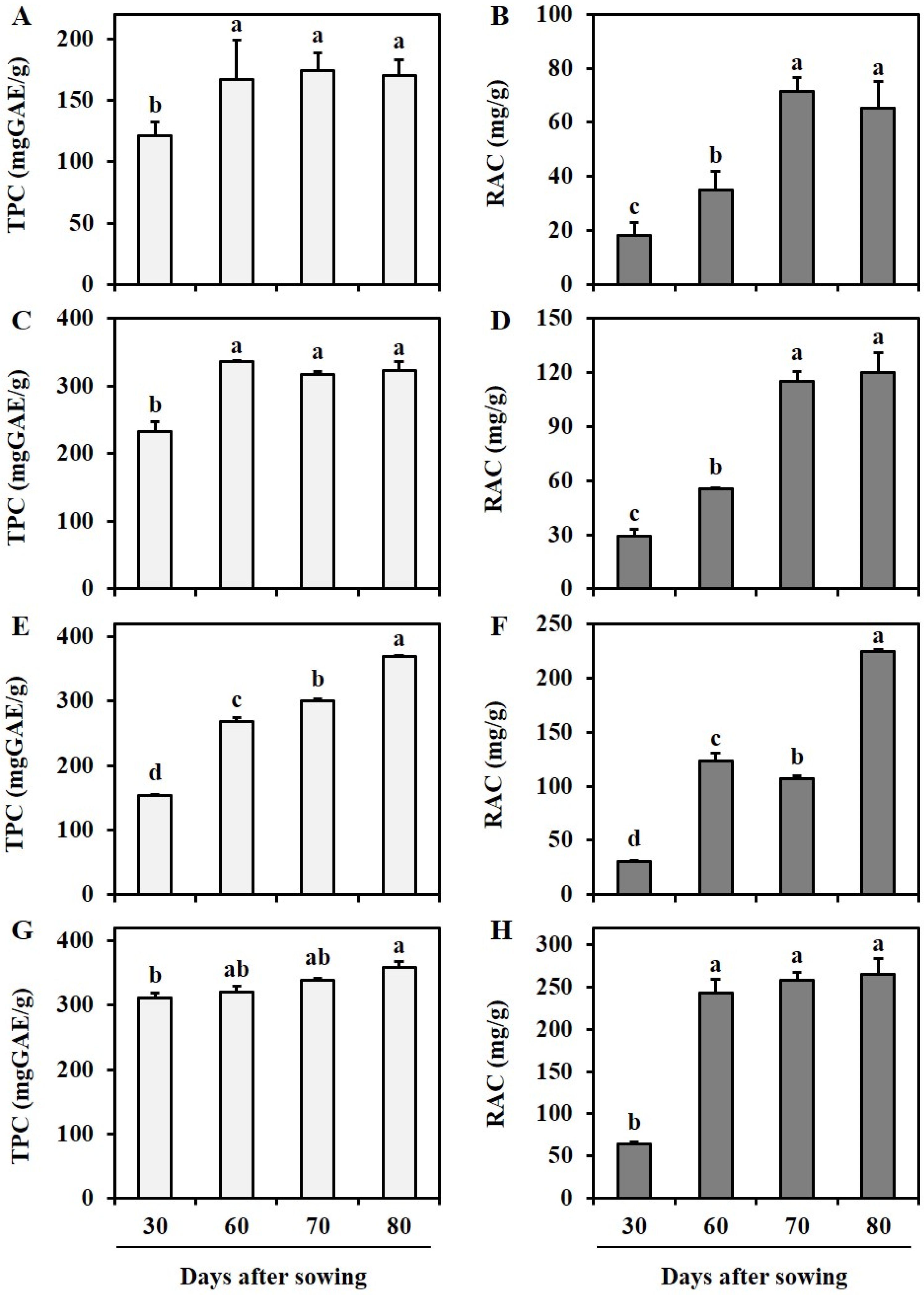 Antioxidants 12 01909 g004 Antioxidants 12 01909 g004
