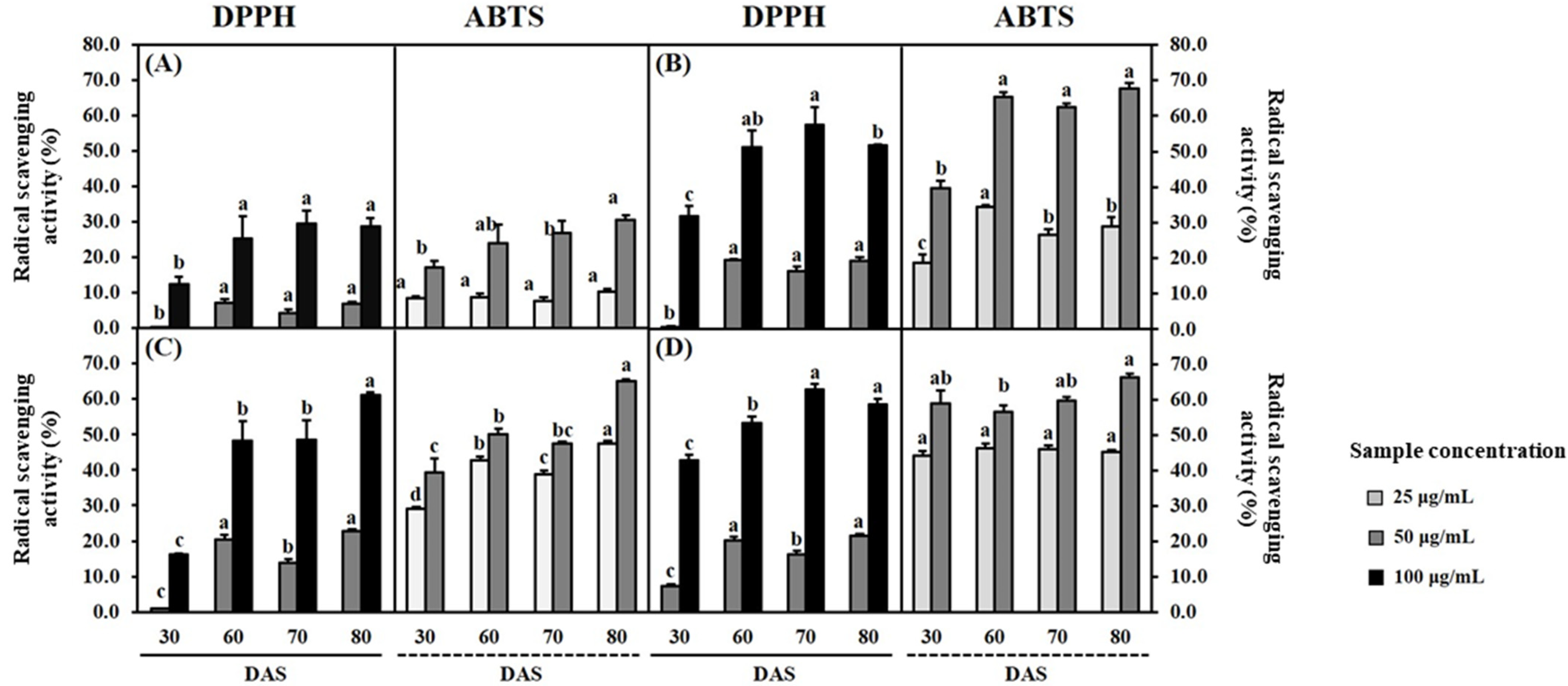Antioxidants 12 01909 g005 Antioxidants 12 01909 g005
